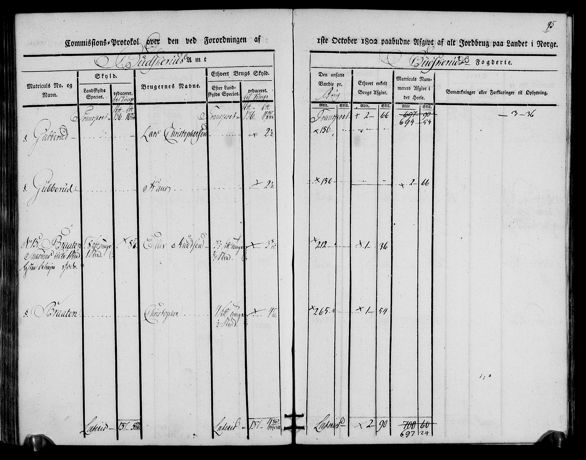 Rentekammeret inntil 1814, Realistisk ordnet avdeling, RA/EA-4070/N/Ne/Nea/L0059: Buskerud fogderi. Kommisjonsprotokoll for Modum prestegjeld, 1803, p. 96