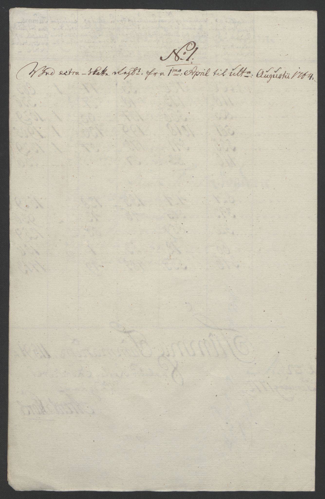 Rentekammeret inntil 1814, Realistisk ordnet avdeling, AV/RA-EA-4070/Ol/L0018: [Gg 10]: Ekstraskatten, 23.09.1762. Sogn, 1762-1772, p. 98
