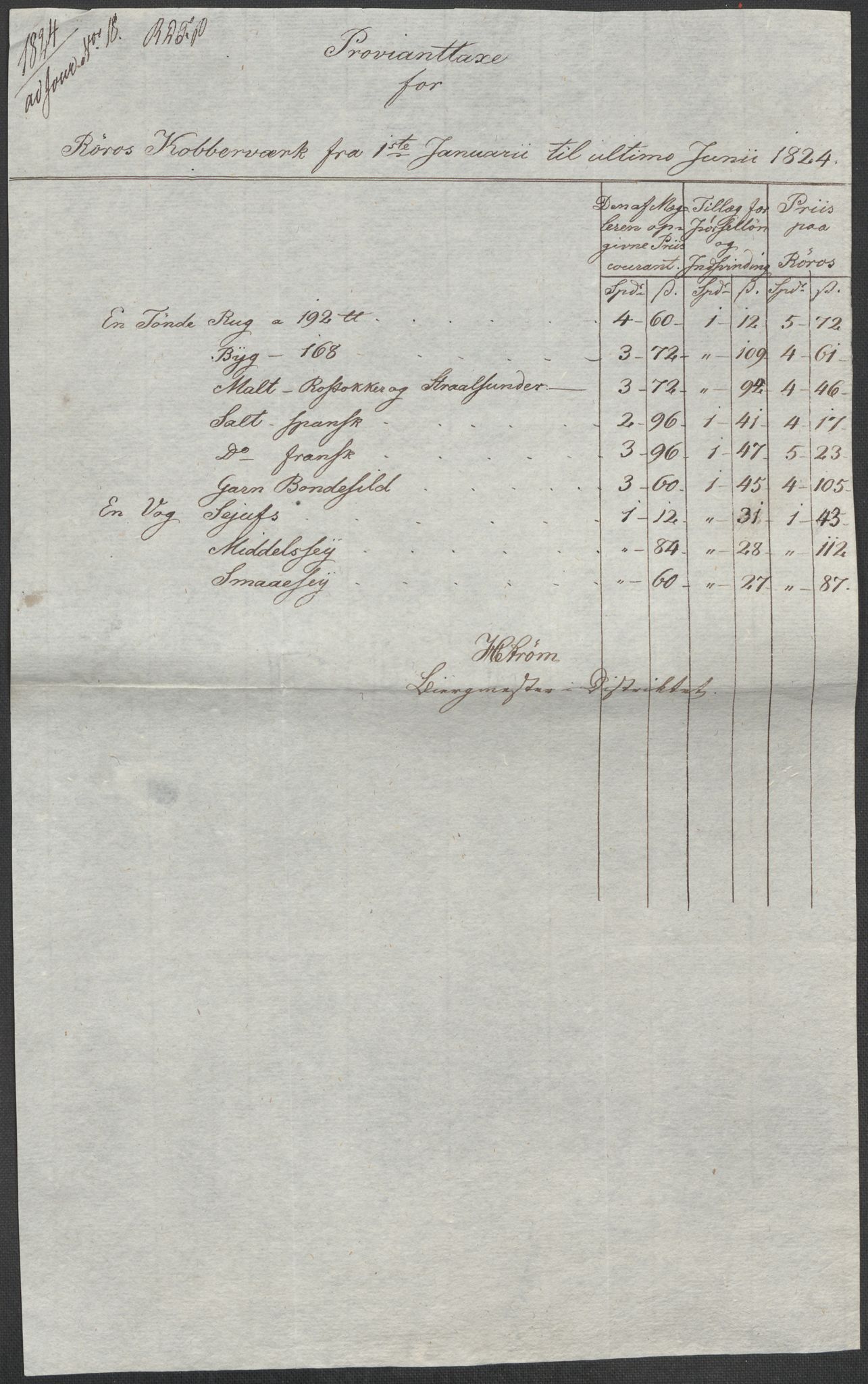 Røros kobberverk, AV/SAT-PA-0211/1/12/L0021: 12.20.9 Provianttakster, 1765-1824, p. 215