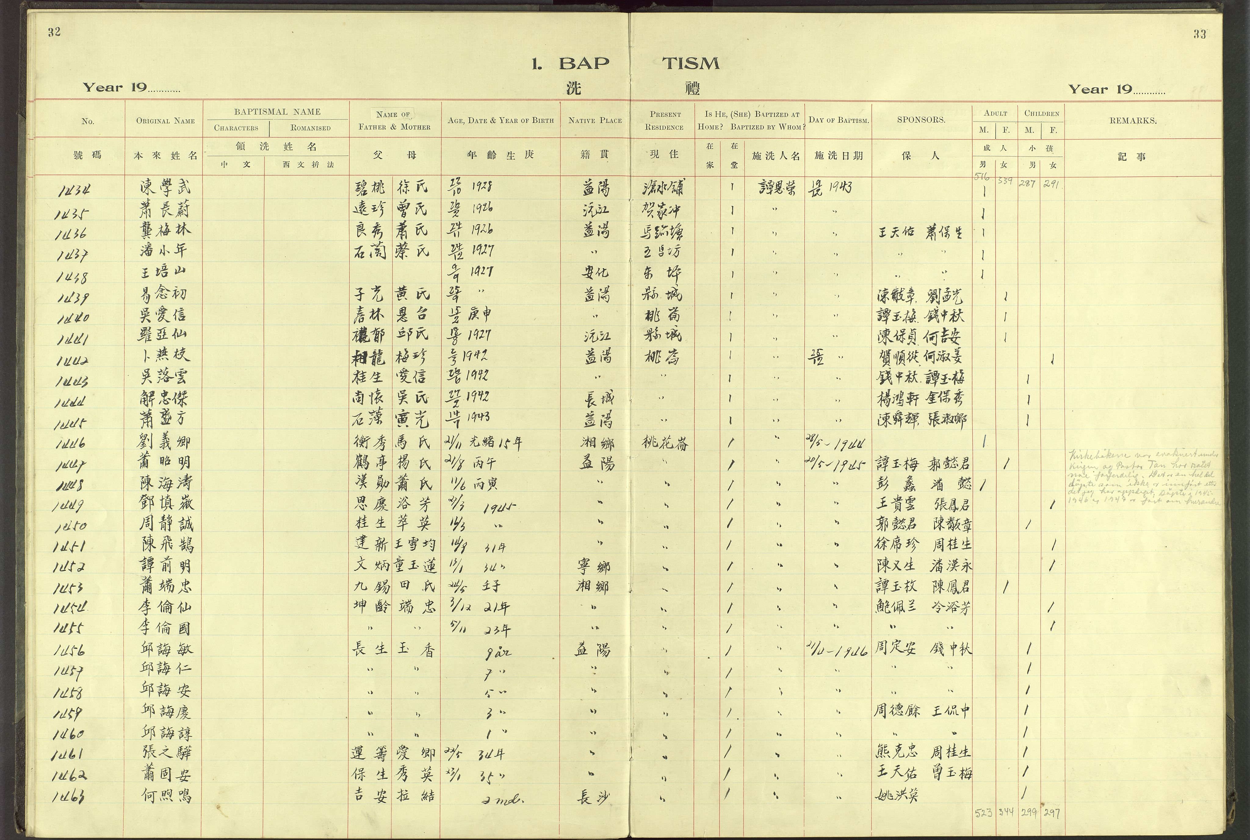 Det Norske Misjonsselskap - utland - Kina (Hunan), VID/MA-A-1065/Dm/L0062: Parish register (official) no. 100, 1931-1947, p. 32-33