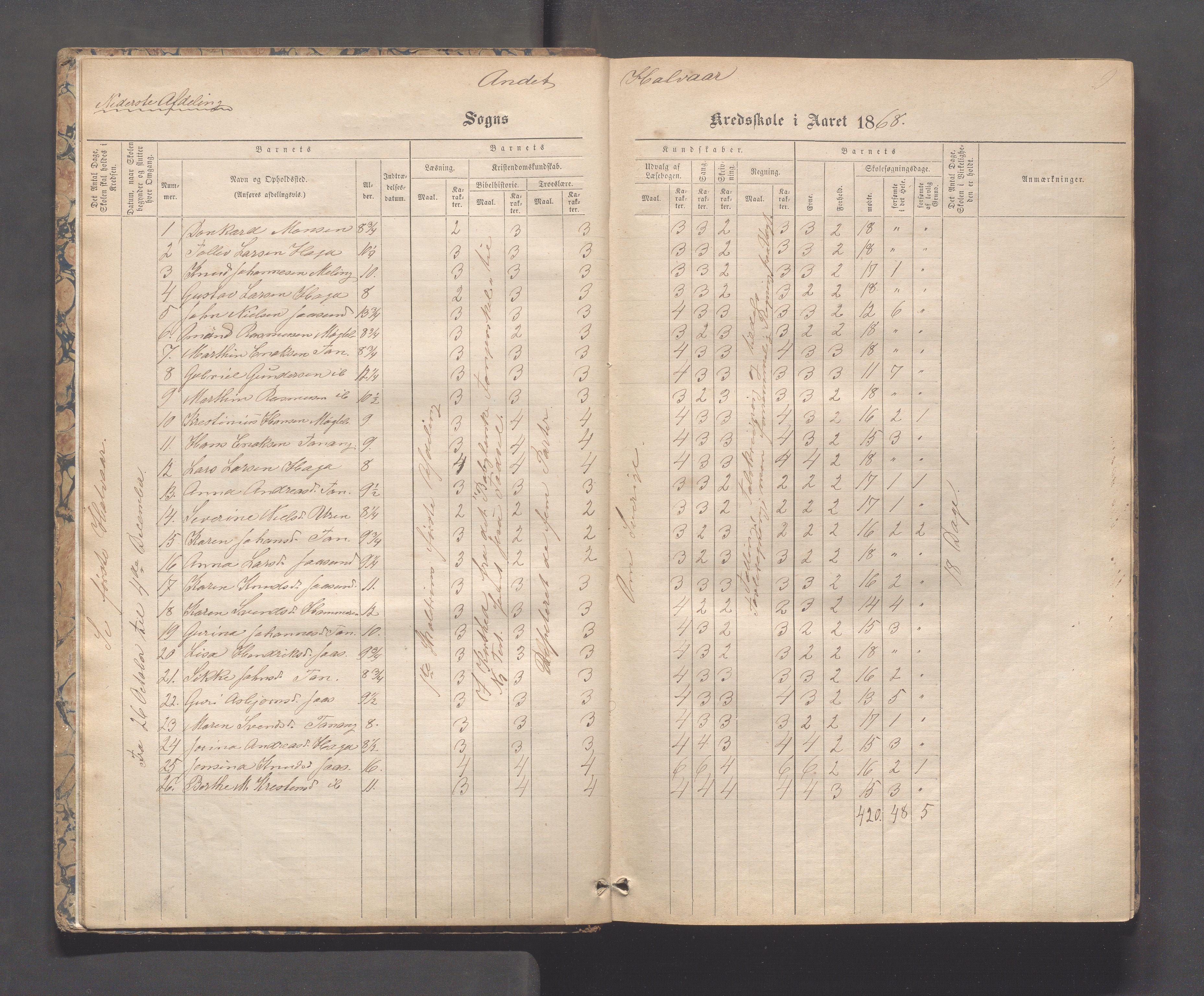 Håland kommune - Tananger skole, IKAR/K-102443/F/L0003: Skoleprotokoll , 1867-1884, p. 8b-9a