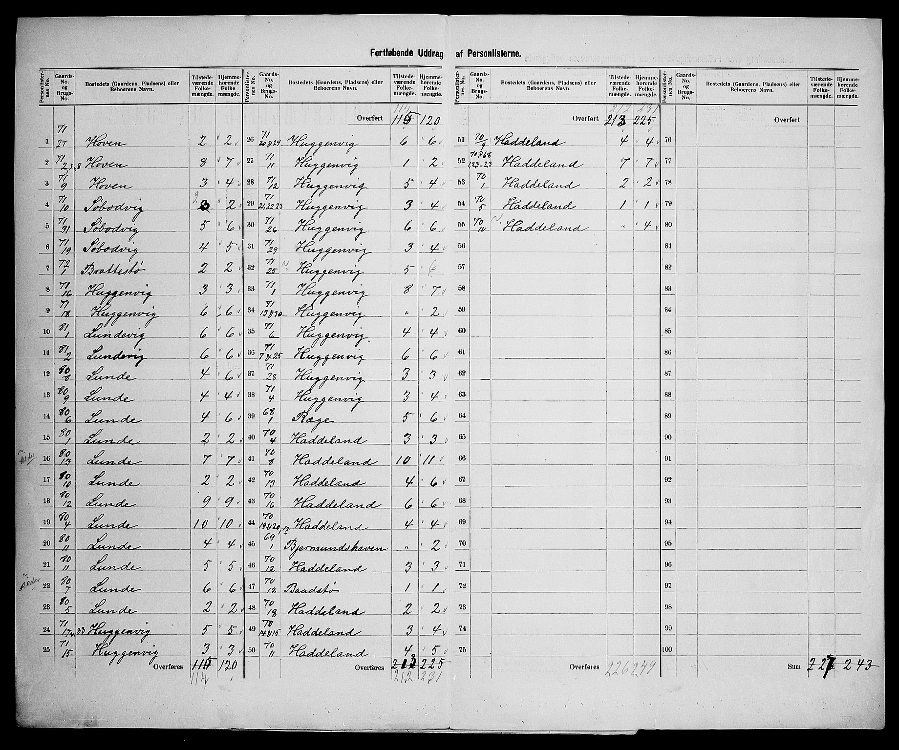 SAK, 1900 census for Halse og Harkmark, 1900, p. 36