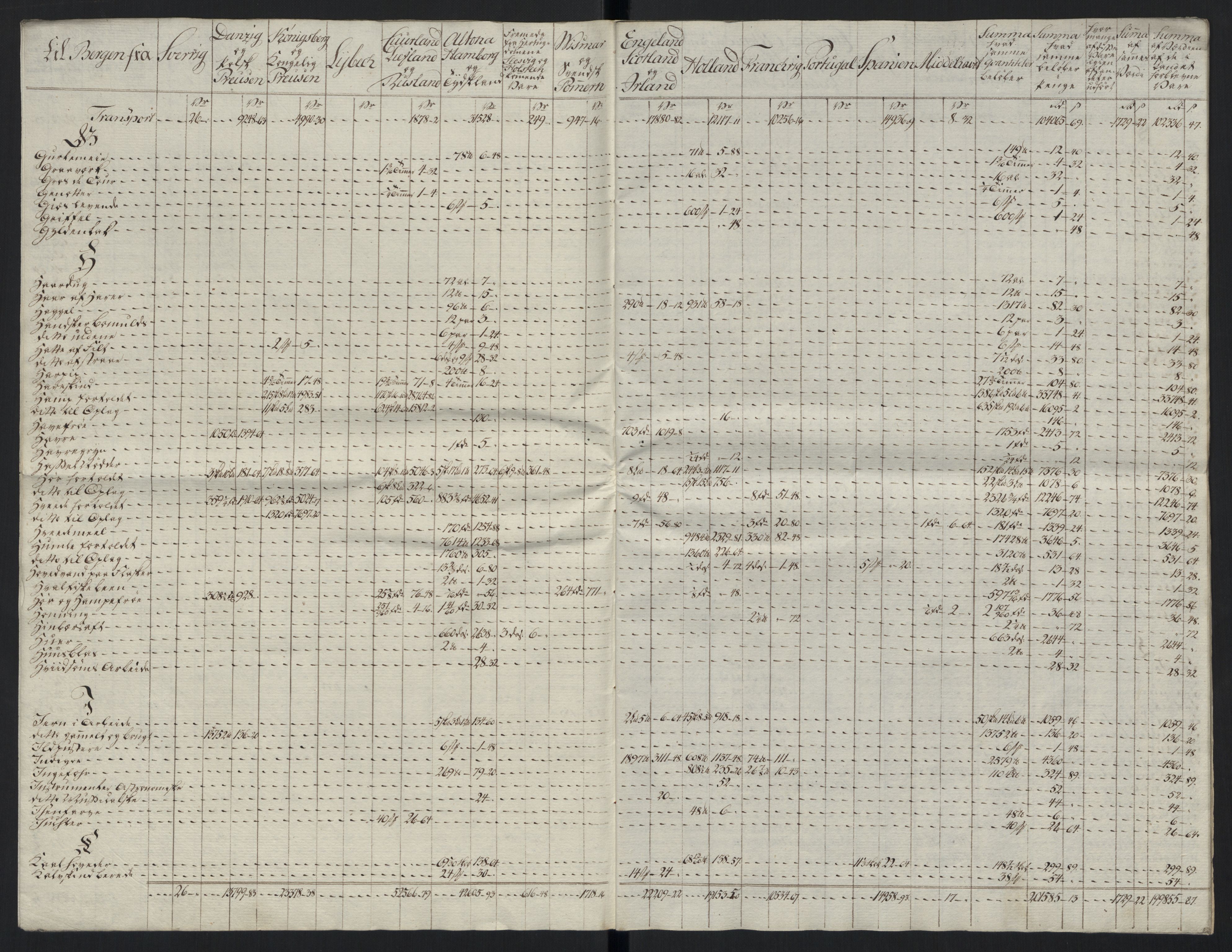 Generaltollkammeret, tollregnskaper, AV/RA-EA-5490/R26/L0289/0001: Tollregnskaper Bergen A / Tabeller over alle inn- og utførte varer fra og til fremmede steder, 1786-1795, p. 133