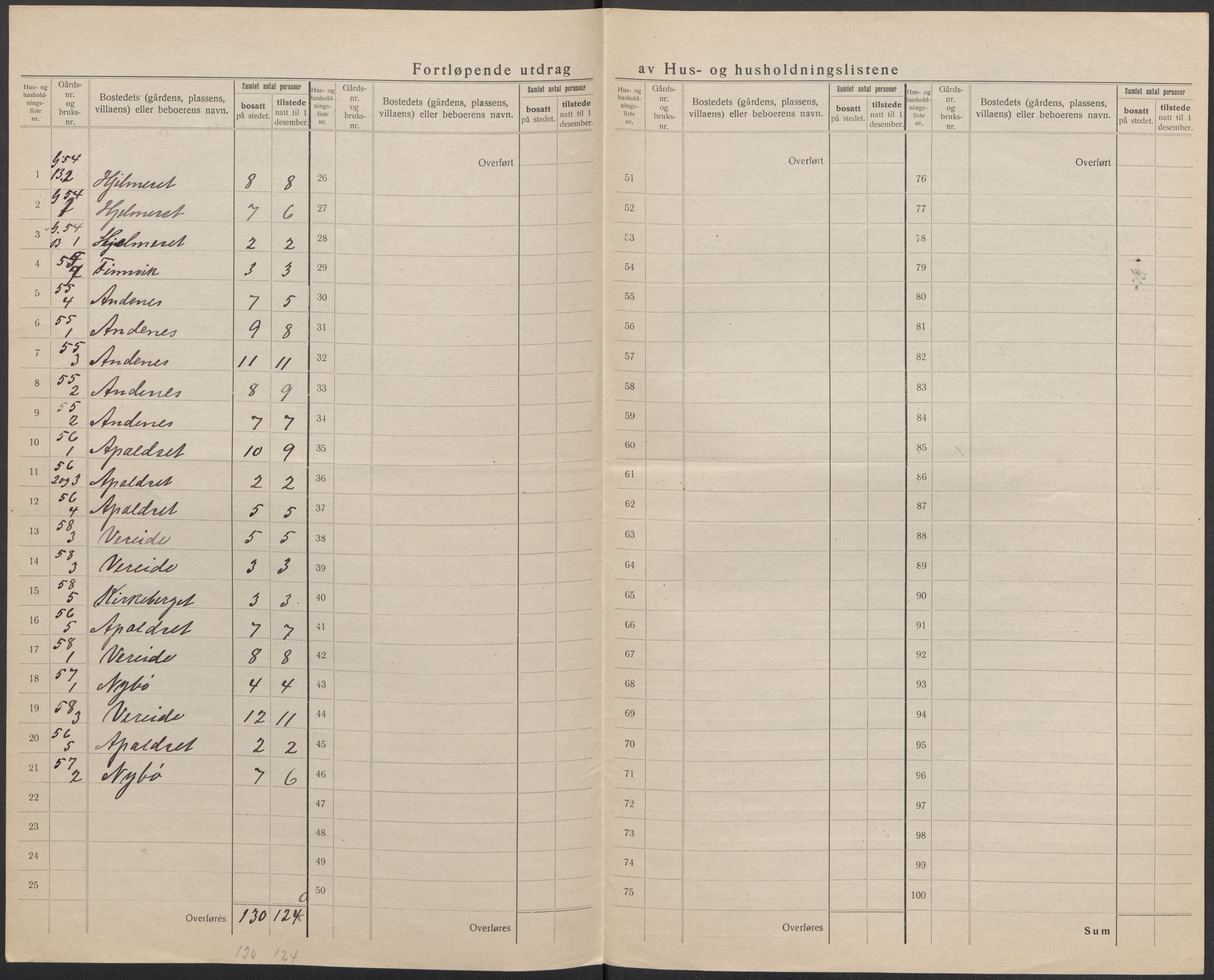 SAB, 1920 census for Gloppen, 1920, p. 34