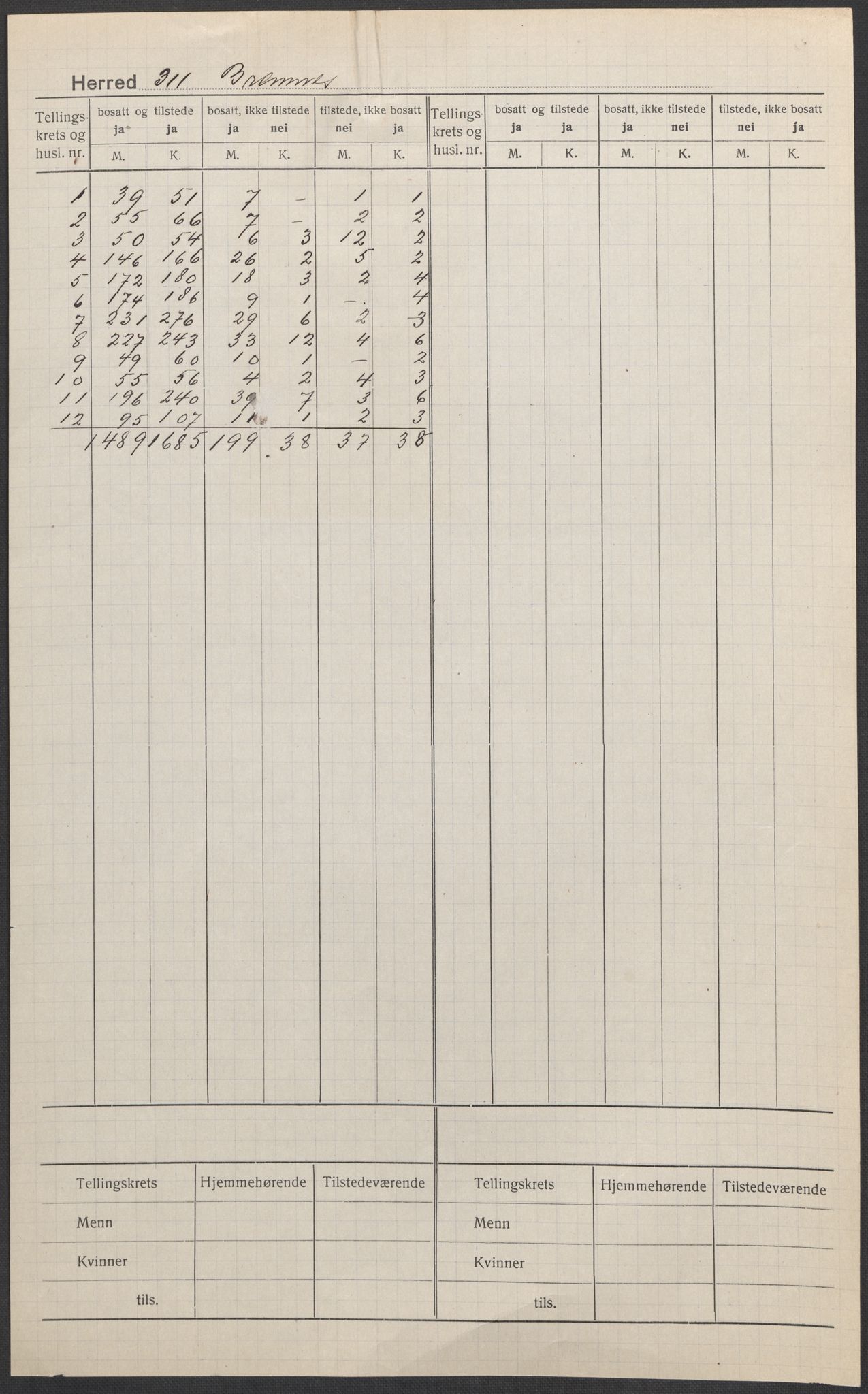 SAB, 1920 census for Bremnes, 1920, p. 1