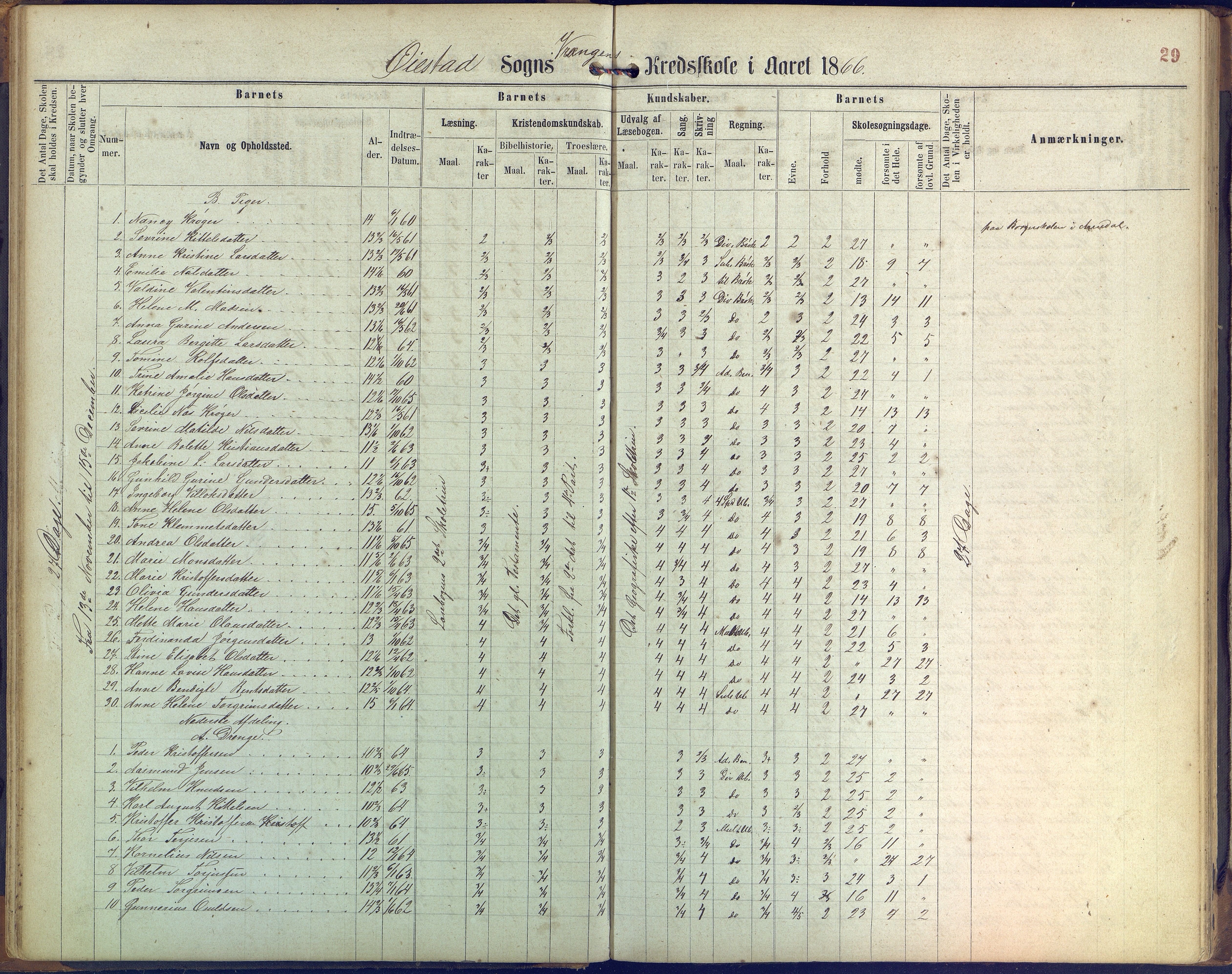 Øyestad kommune frem til 1979, AAKS/KA0920-PK/06/06K/L0005: Protokoll, 1863-1880, p. 29