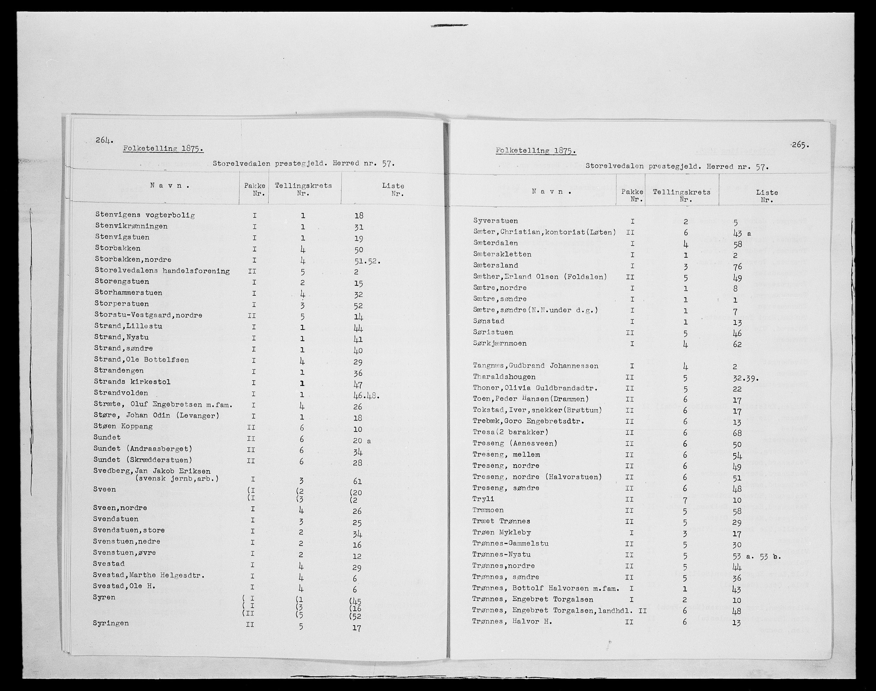 SAH, 1875 census for 0430P Stor-Elvdal, 1875, p. 9