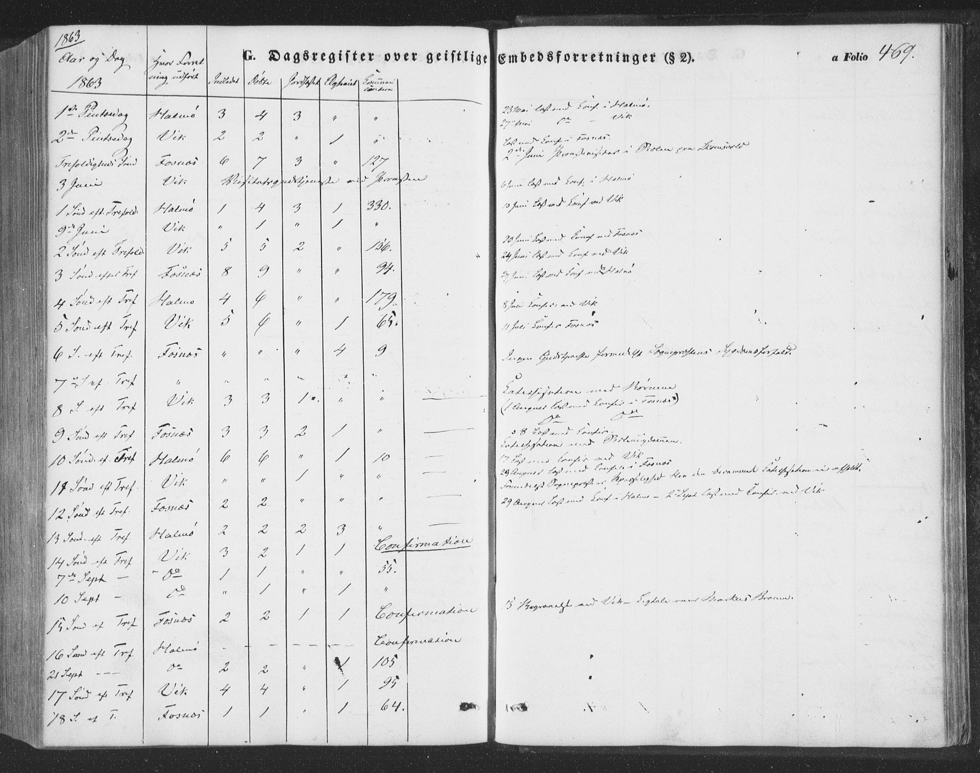 Ministerialprotokoller, klokkerbøker og fødselsregistre - Nord-Trøndelag, SAT/A-1458/773/L0615: Parish register (official) no. 773A06, 1857-1870, p. 469