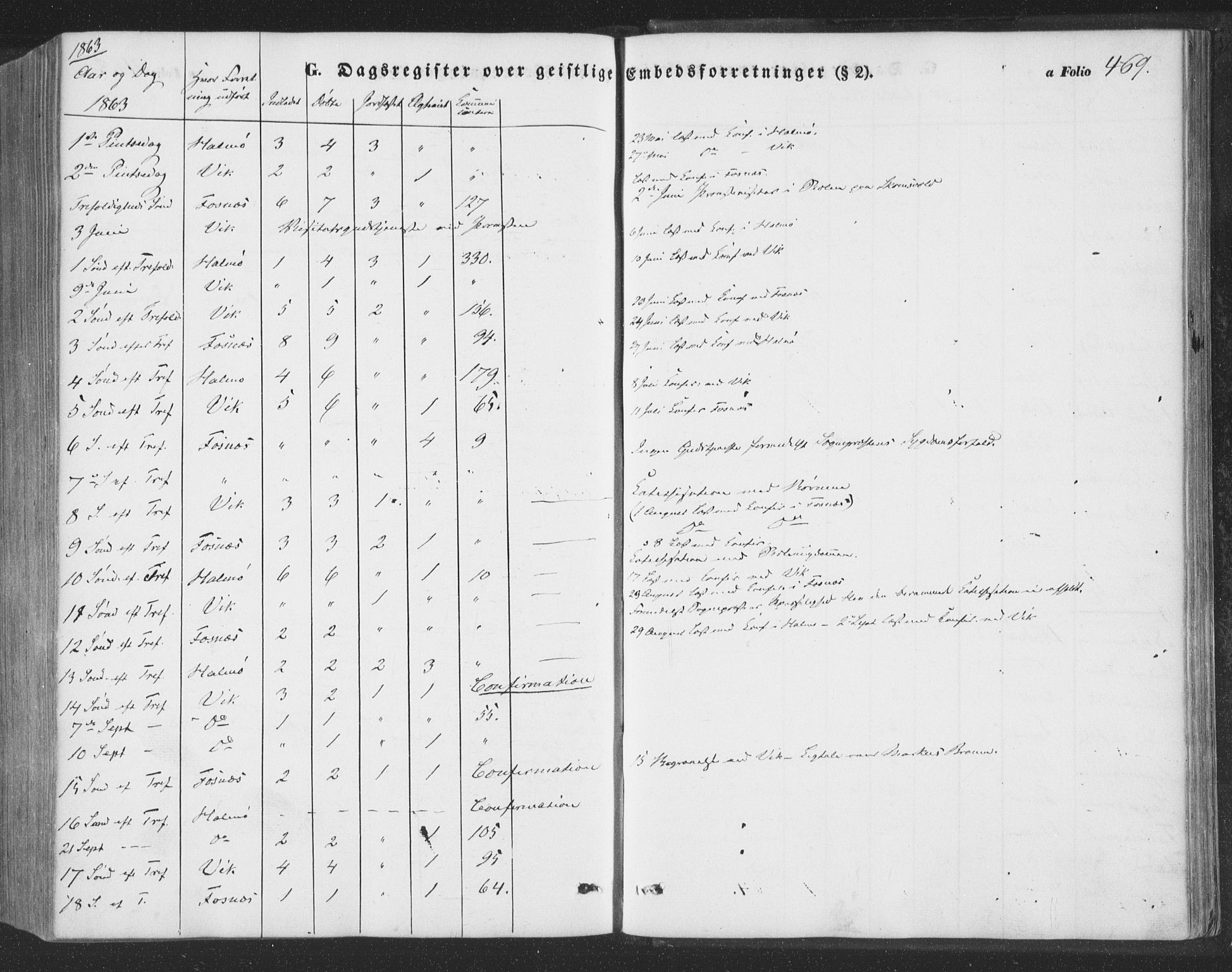 Ministerialprotokoller, klokkerbøker og fødselsregistre - Nord-Trøndelag, AV/SAT-A-1458/773/L0615: Parish register (official) no. 773A06, 1857-1870, p. 469