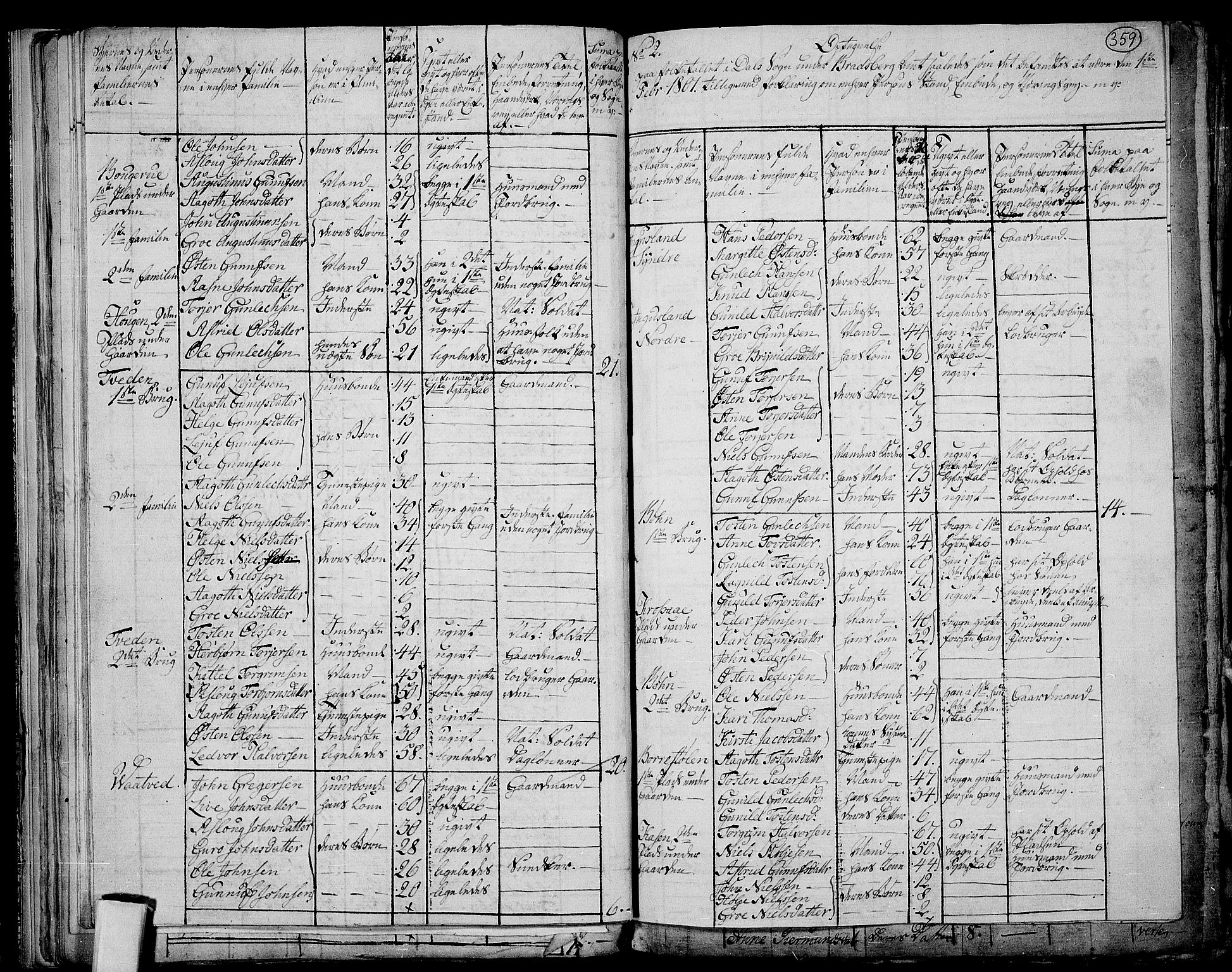 RA, 1801 census for 0826P Tinn, 1801, p. 358b-359a