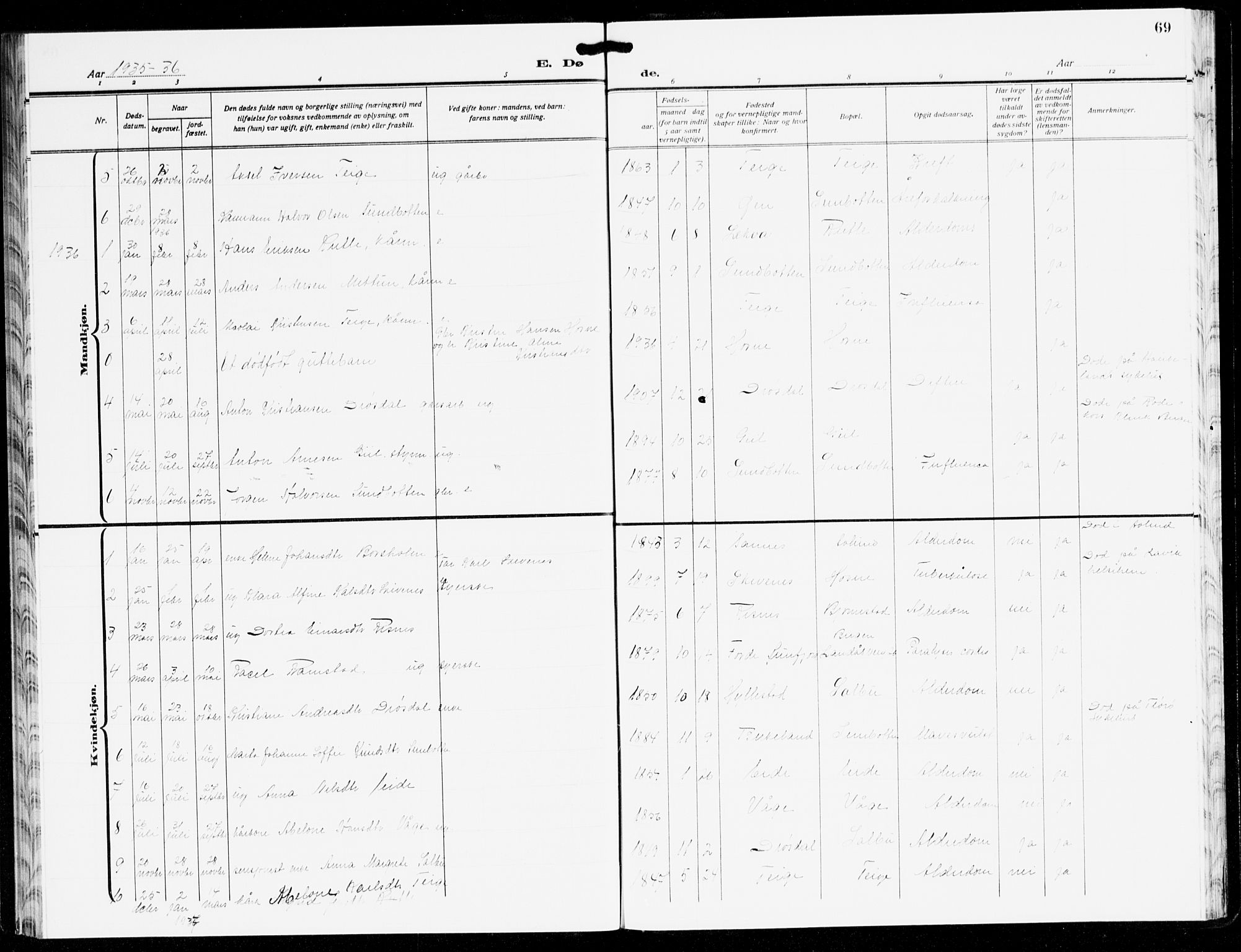 Hyllestad sokneprestembete, SAB/A-80401: Parish register (copy) no. C 5, 1928-1942, p. 69