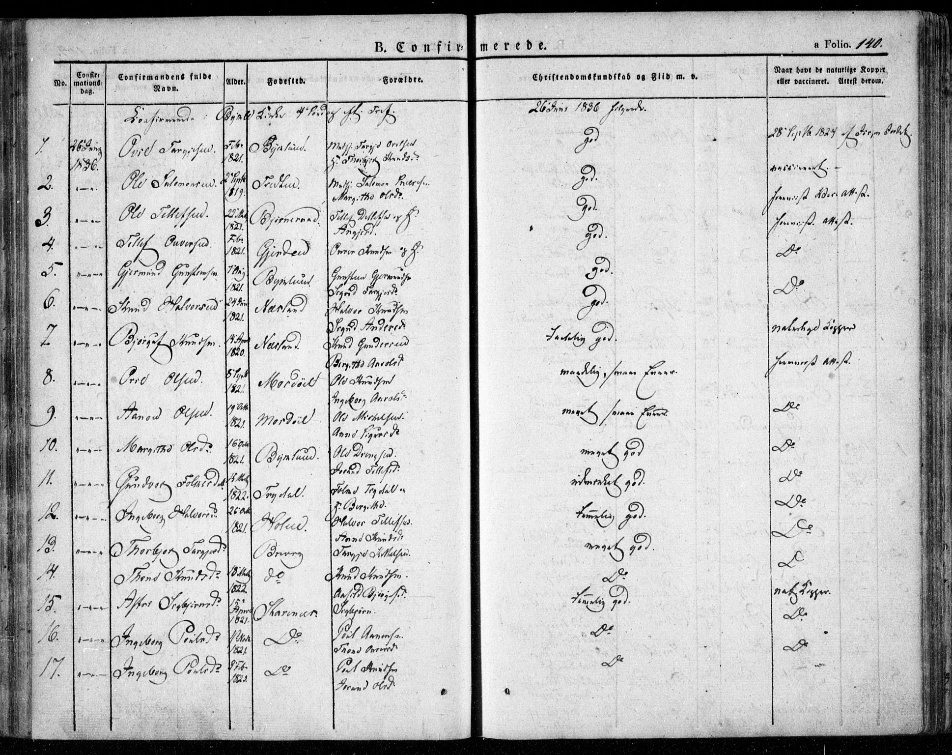 Valle sokneprestkontor, AV/SAK-1111-0044/F/Fa/Fac/L0006: Parish register (official) no. A 6, 1831-1853, p. 140