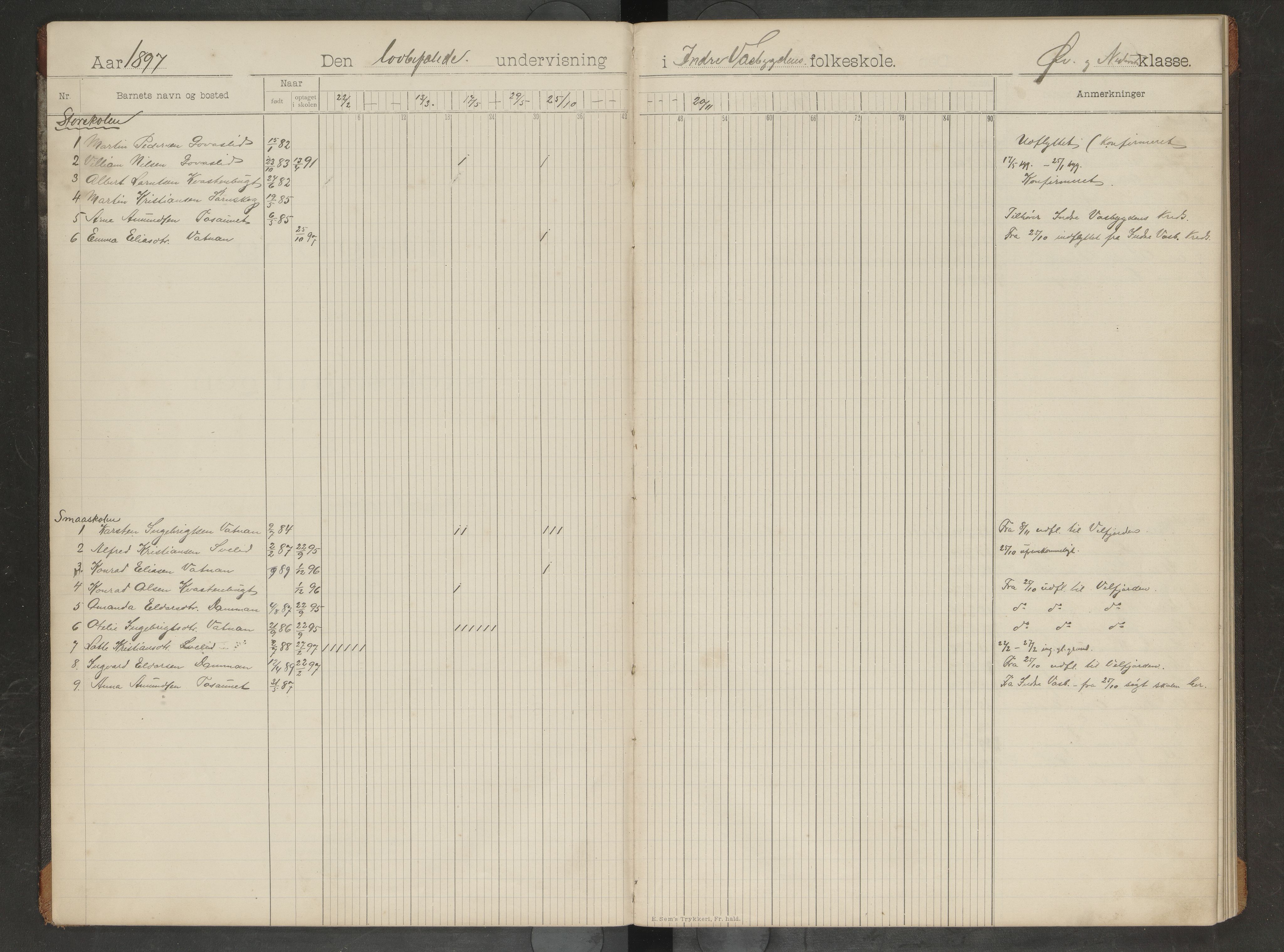 Bindal kommune. Ymse skolekretser, AIN/K-18110.510.09/F/Fa/L0006: Indre og Ytre Vassbygden,Harangsfjorden, Selfjorden Dagbok, 1897-1912