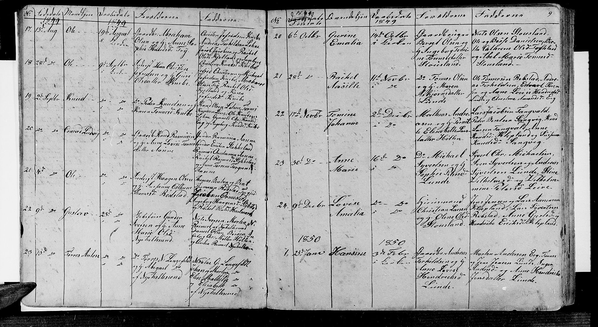 Søgne sokneprestkontor, AV/SAK-1111-0037/F/Fb/Fbb/L0003: Parish register (copy) no. B 3, 1848-1864, p. 9