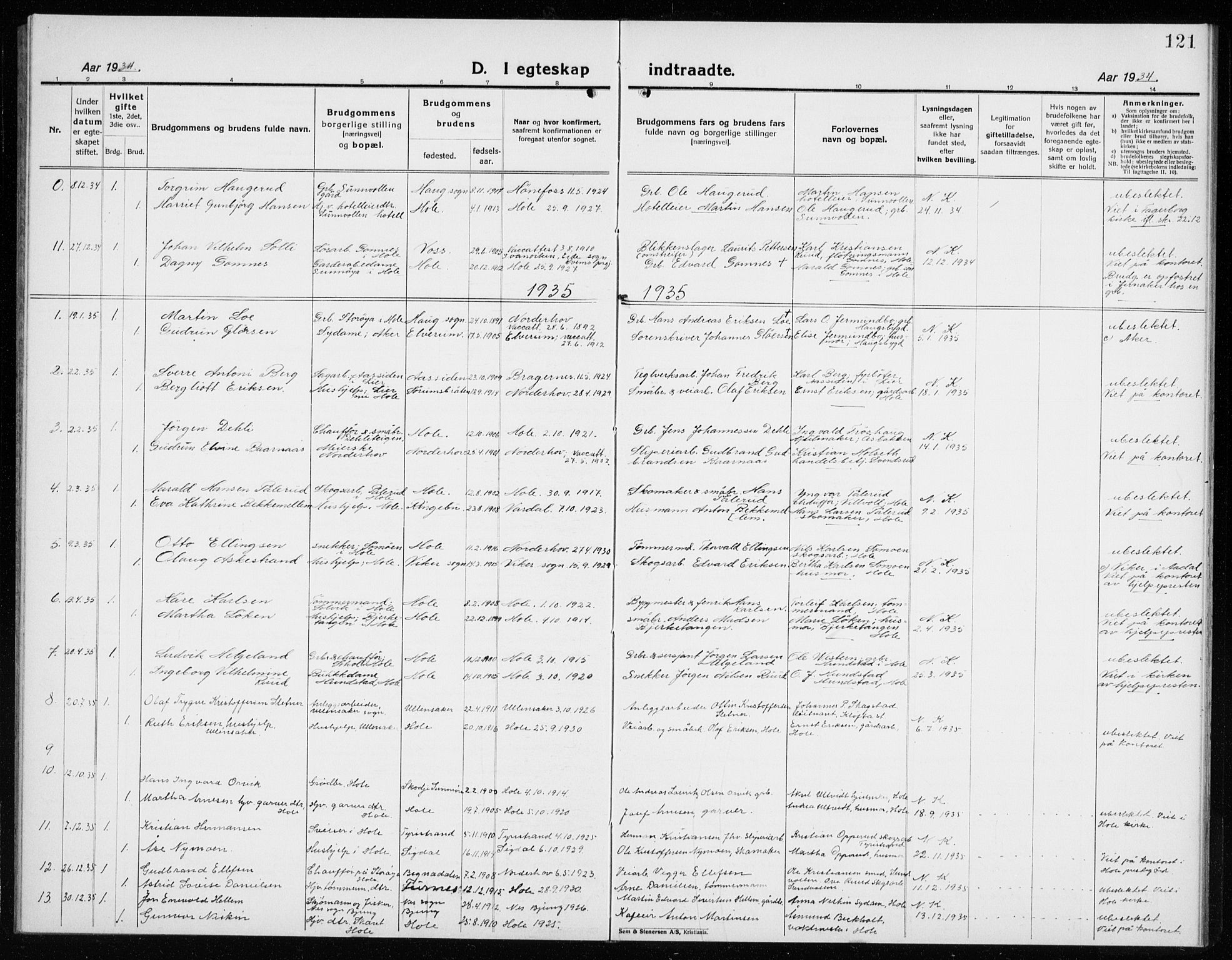 Hole kirkebøker, AV/SAKO-A-228/G/Ga/L0005: Parish register (copy) no. I 5, 1924-1938, p. 121