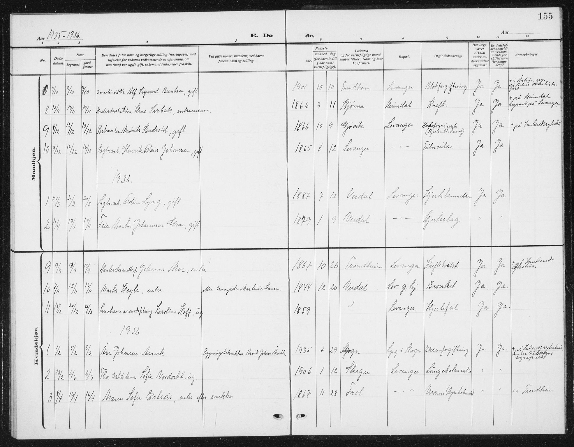 Ministerialprotokoller, klokkerbøker og fødselsregistre - Nord-Trøndelag, SAT/A-1458/720/L0193: Parish register (copy) no. 720C02, 1918-1941, p. 155