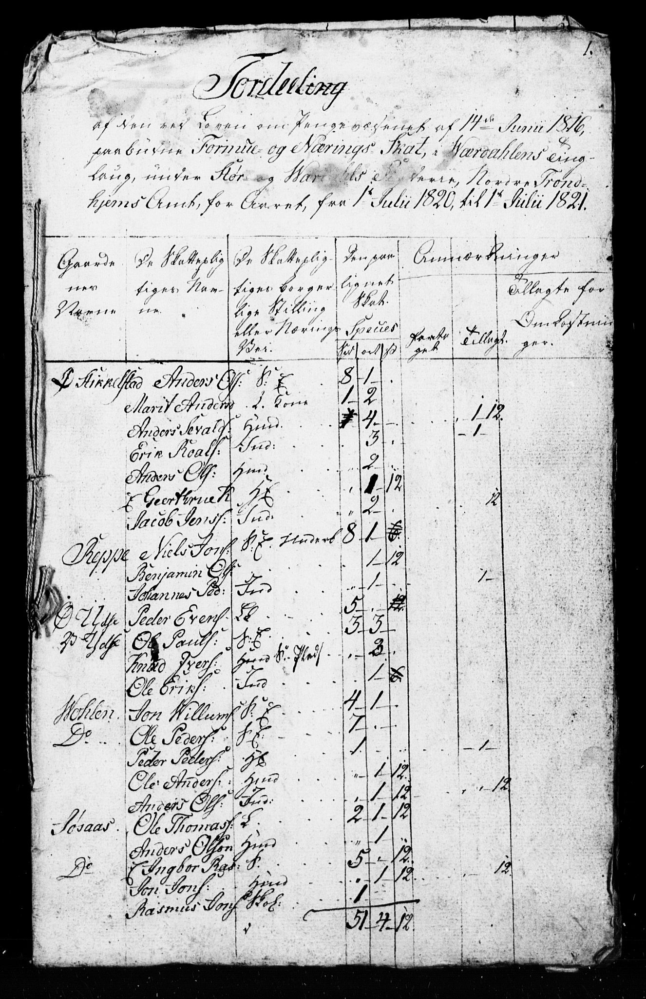 SAT, Census 1825 for Verdal, 1825, p. 137