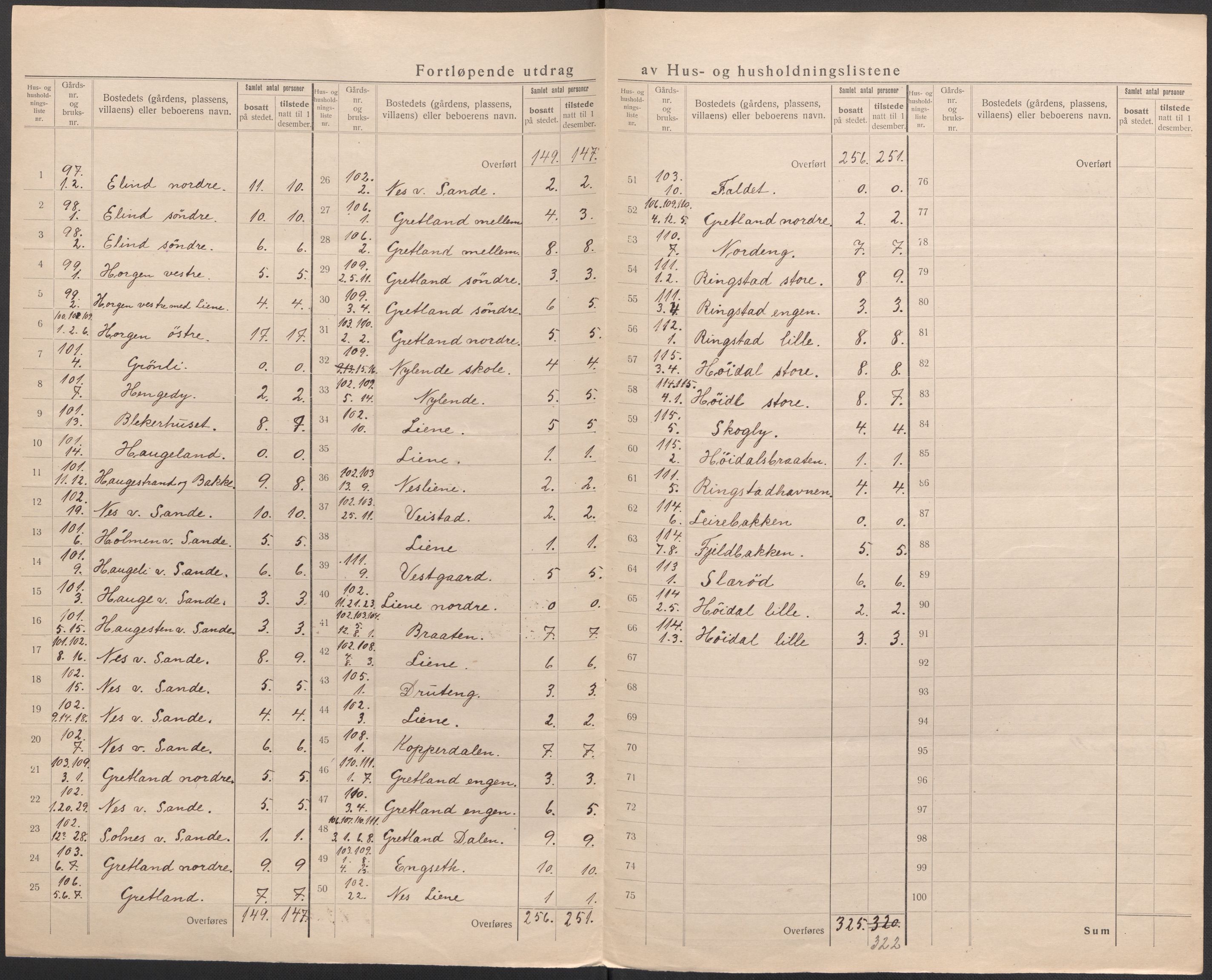 SAO, 1920 census for Rolvsøy, 1920, p. 8