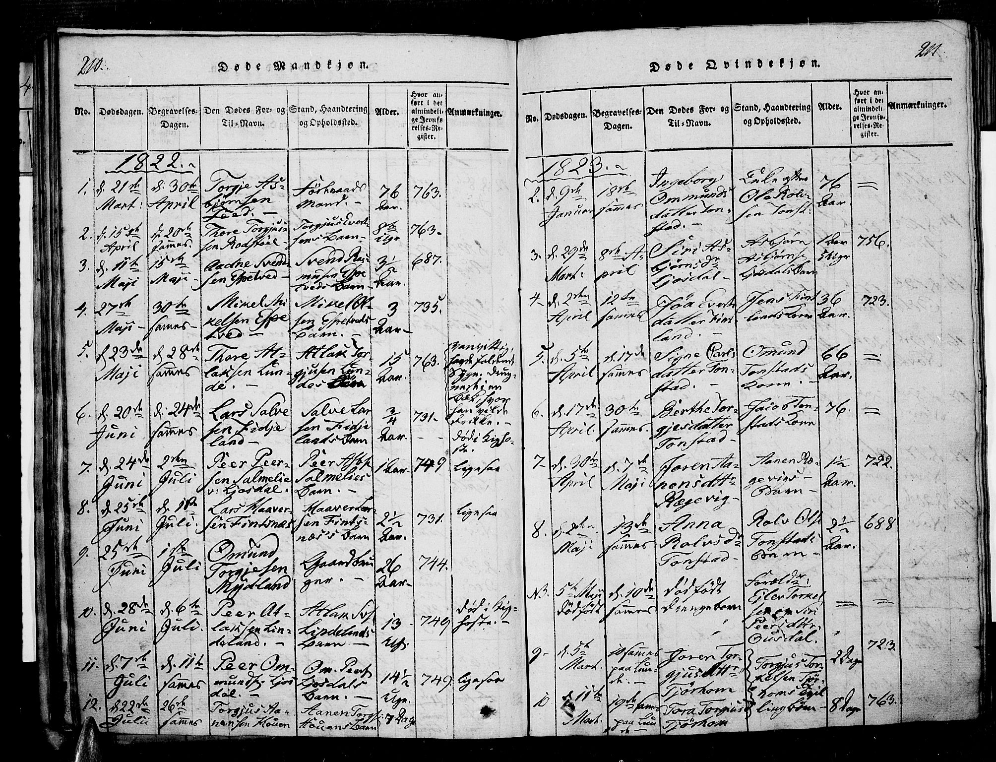 Sirdal sokneprestkontor, AV/SAK-1111-0036/F/Fa/Fab/L0001: Parish register (official) no. A 1, 1815-1834, p. 210-211