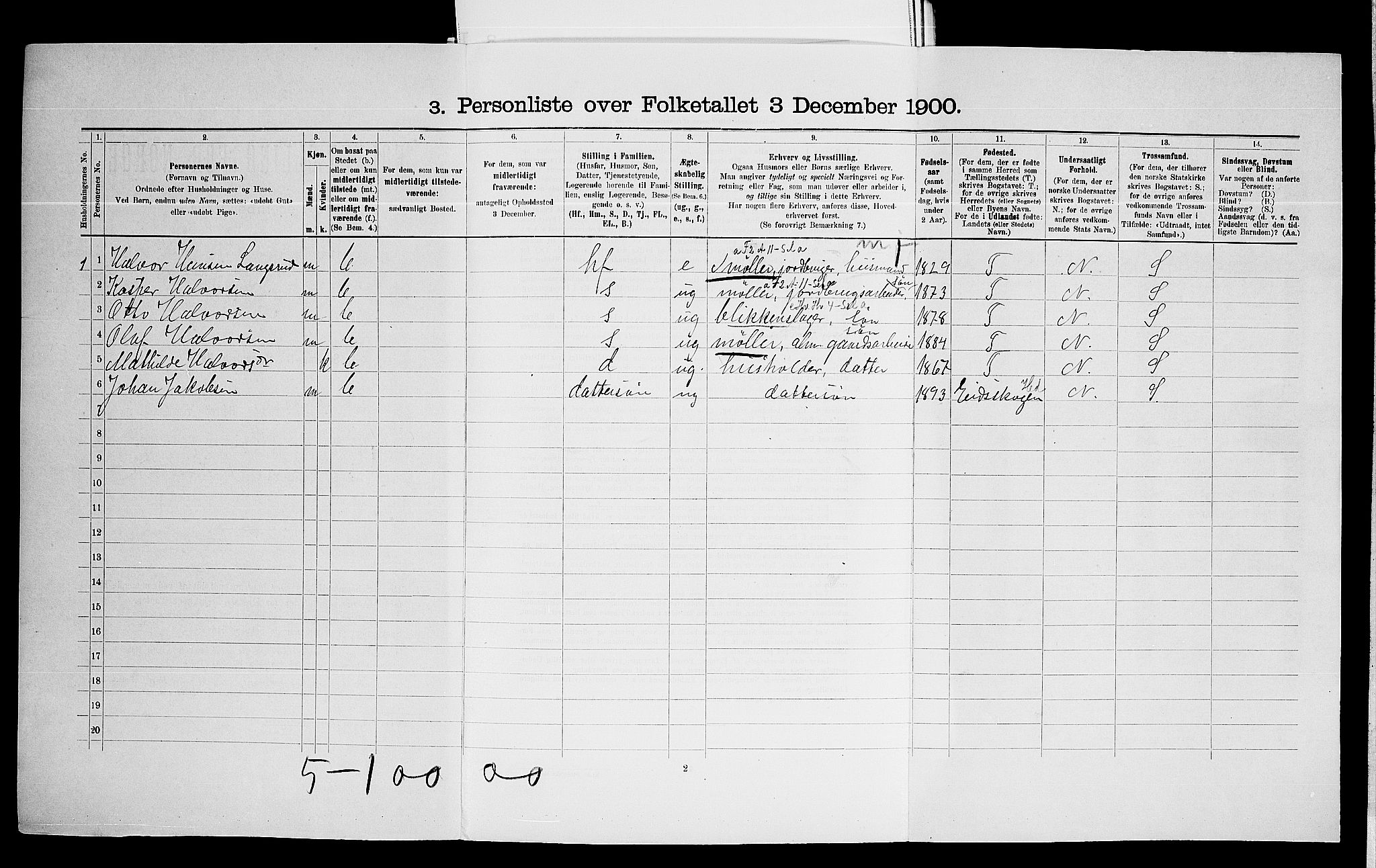 SAO, 1900 census for Aurskog, 1900