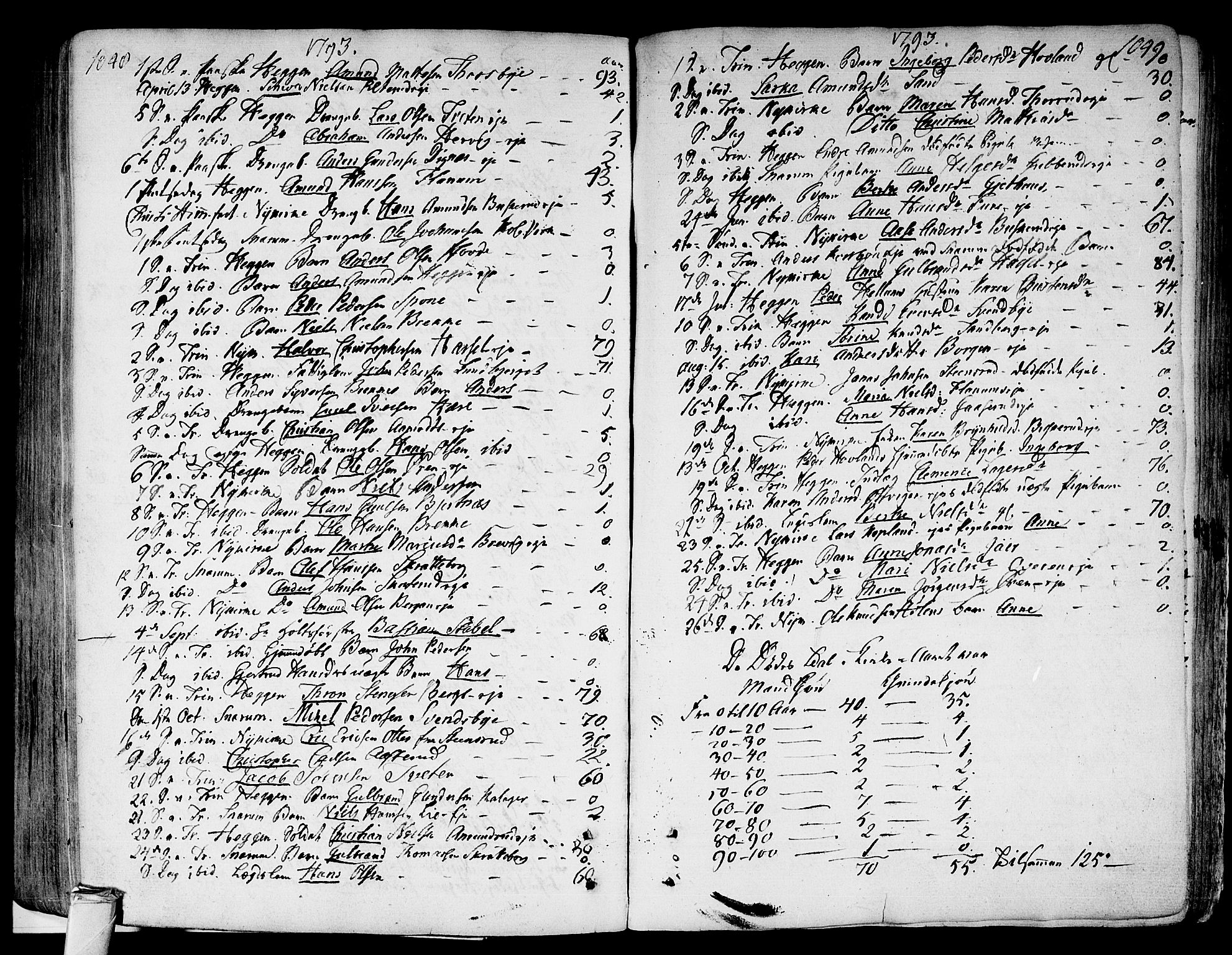 Modum kirkebøker, SAKO/A-234/F/Fa/L0003: Parish register (official) no. 3, 1783-1819, p. 1048-1049