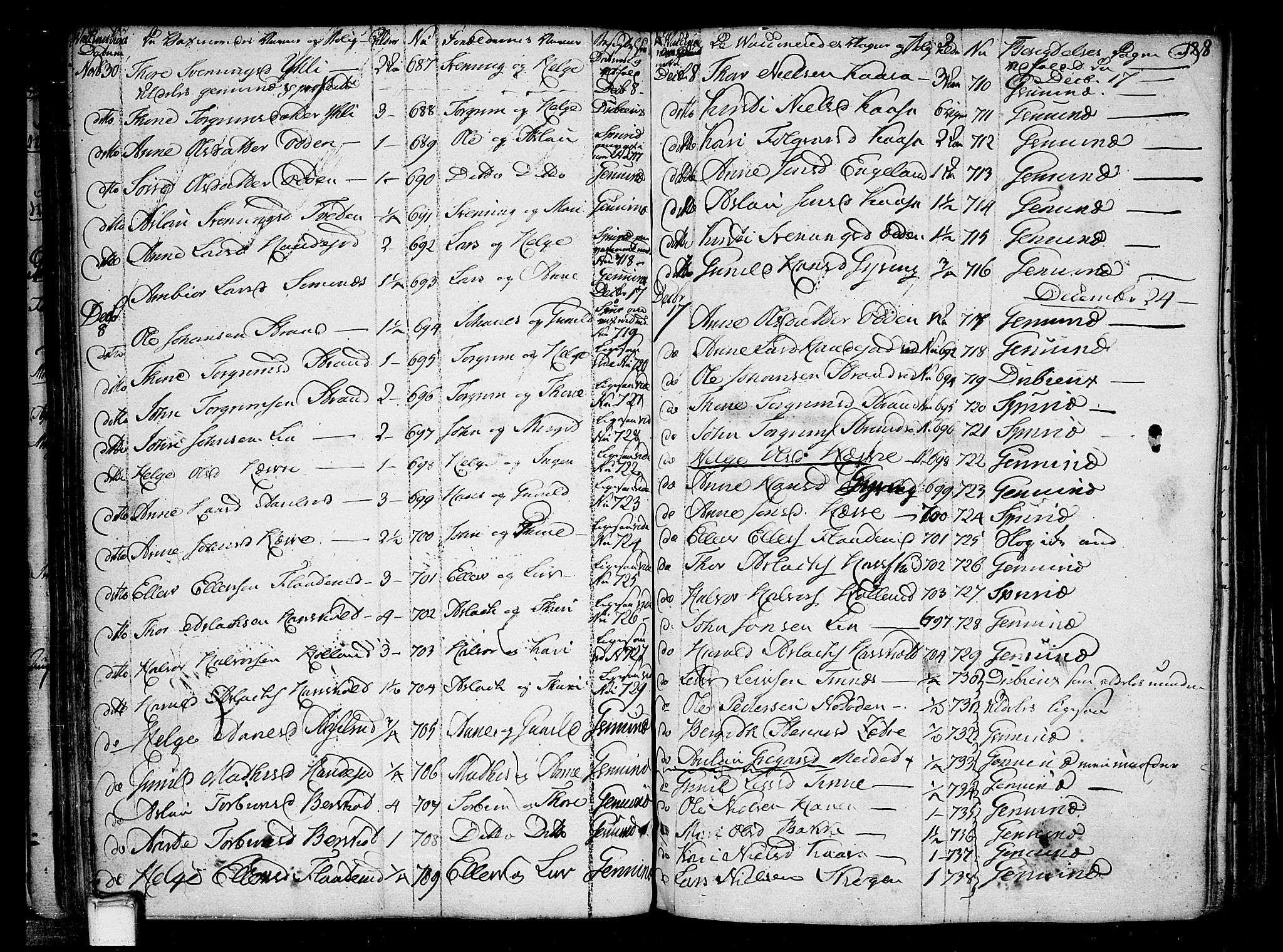 Heddal kirkebøker, AV/SAKO-A-268/F/Fa/L0004: Parish register (official) no. I 4, 1784-1814, p. 128