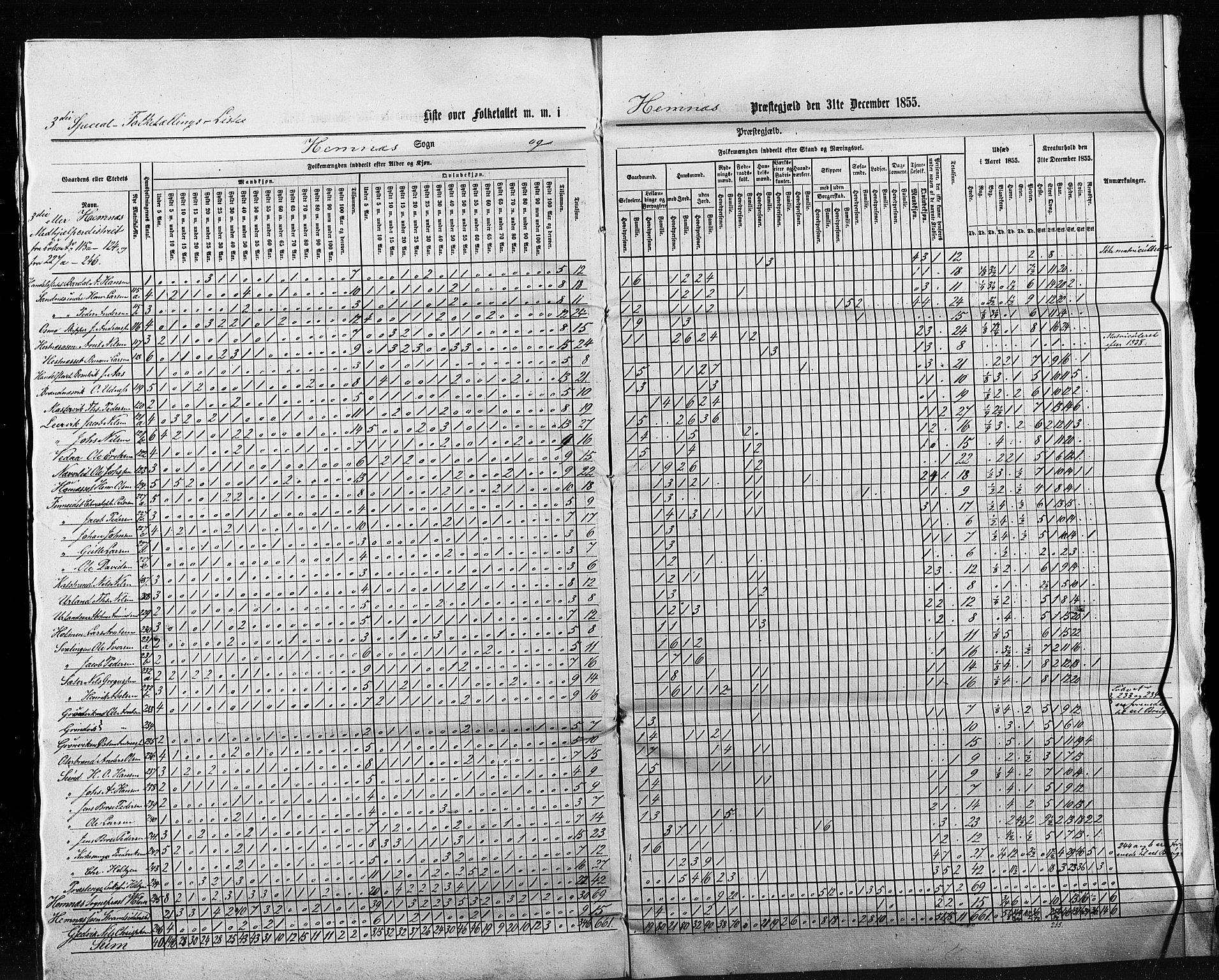 , Census 1855 for Hemnes, 1855, p. 20