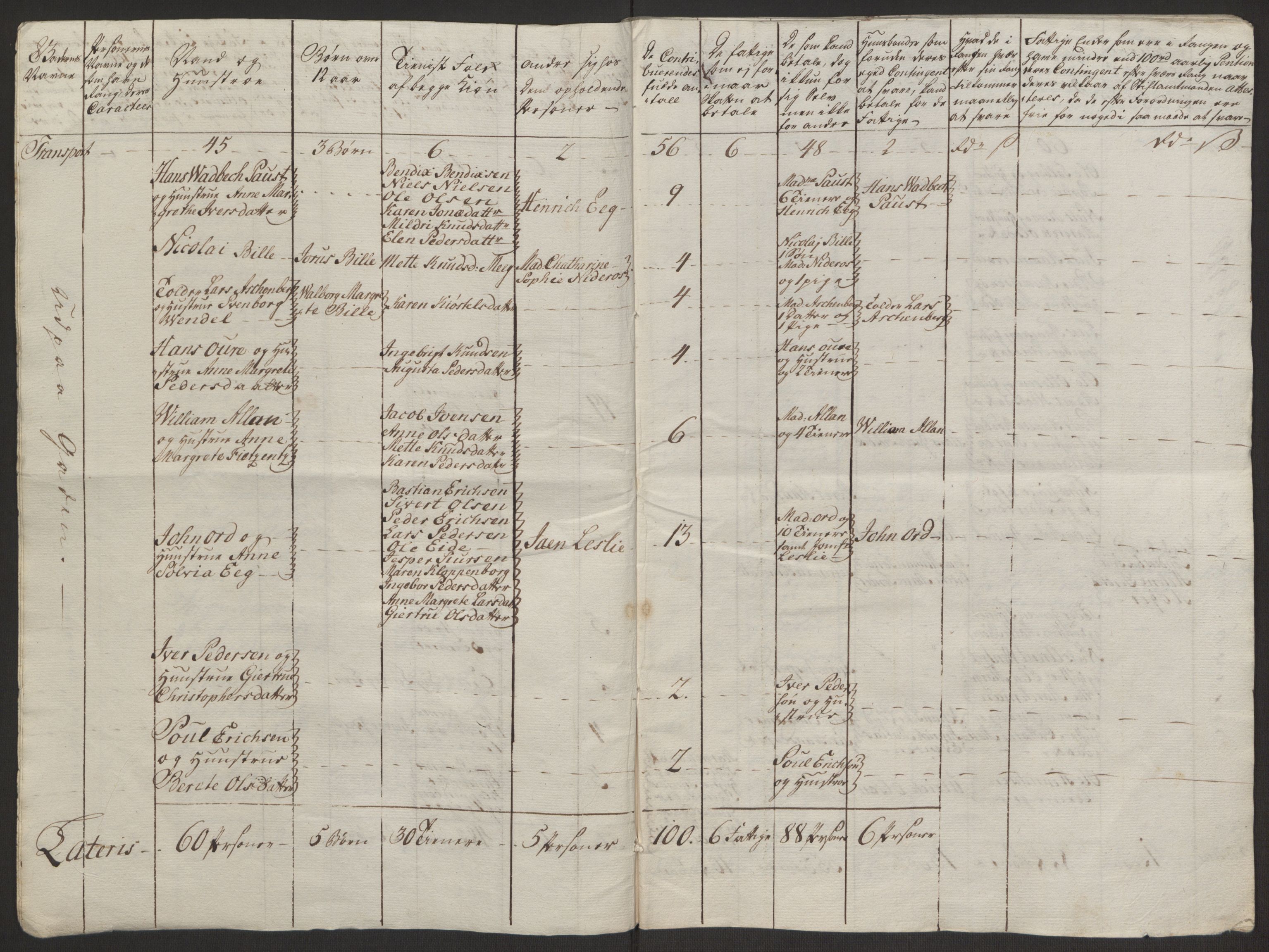 Rentekammeret inntil 1814, Reviderte regnskaper, Byregnskaper, RA/EA-4066/R/Rq/L0487/0004: [Q1] Kontribusjonsregnskap / Ekstraskatt, 1762-1772, p. 81