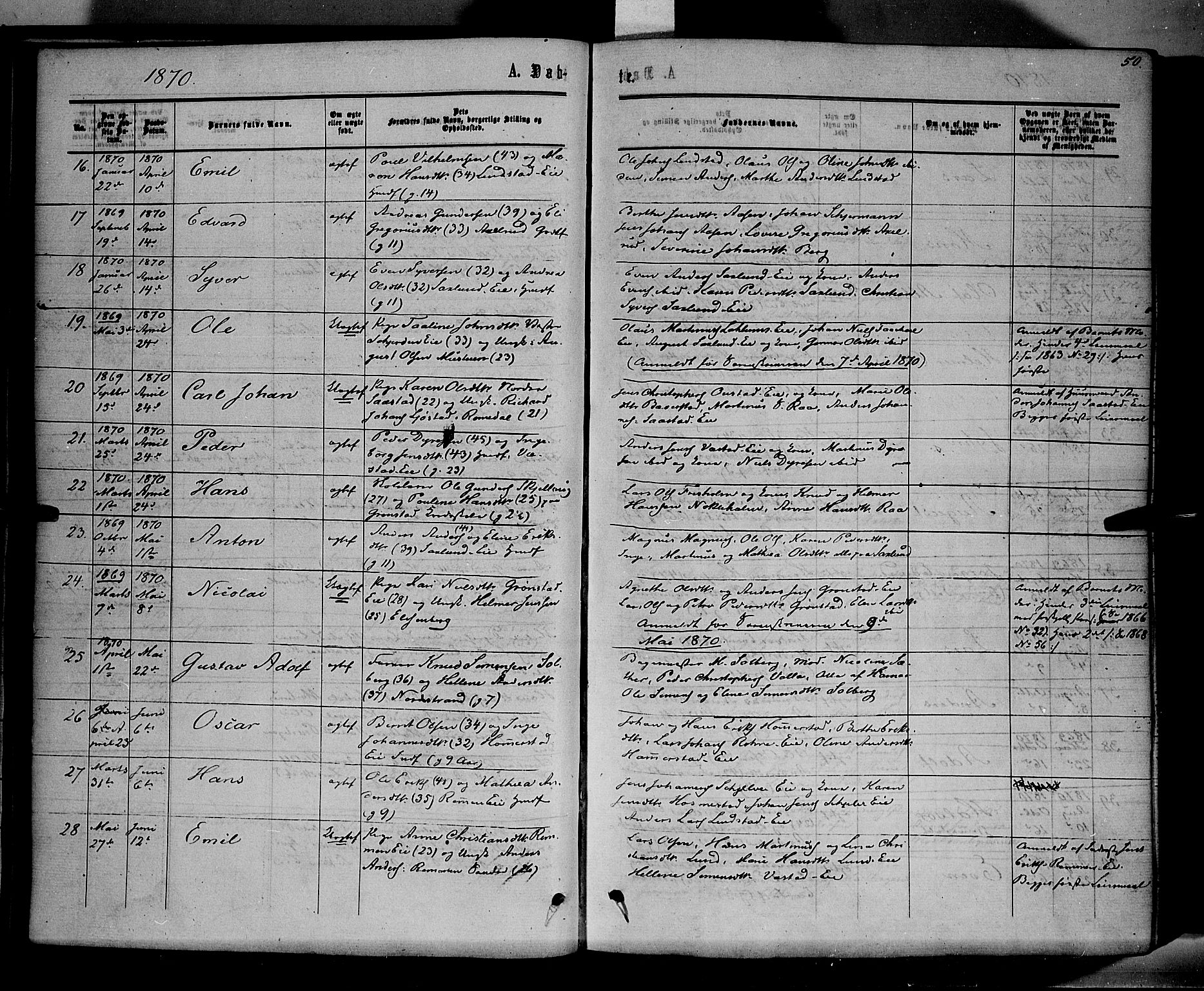Stange prestekontor, SAH/PREST-002/K/L0013: Parish register (official) no. 13, 1862-1879, p. 50