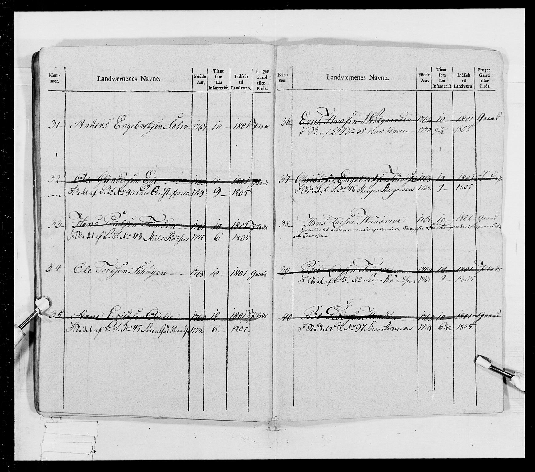 Generalitets- og kommissariatskollegiet, Det kongelige norske kommissariatskollegium, RA/EA-5420/E/Eh/L0023: Norske jegerkorps, 1805, p. 316