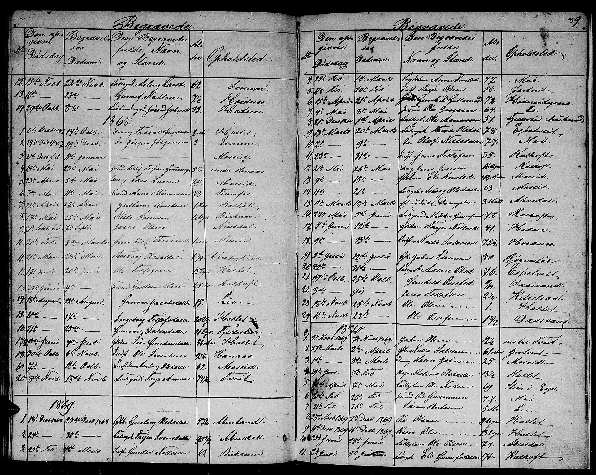 Evje sokneprestkontor, AV/SAK-1111-0008/F/Fb/Fbb/L0001: Parish register (copy) no. B 1, 1849-1878, p. 89