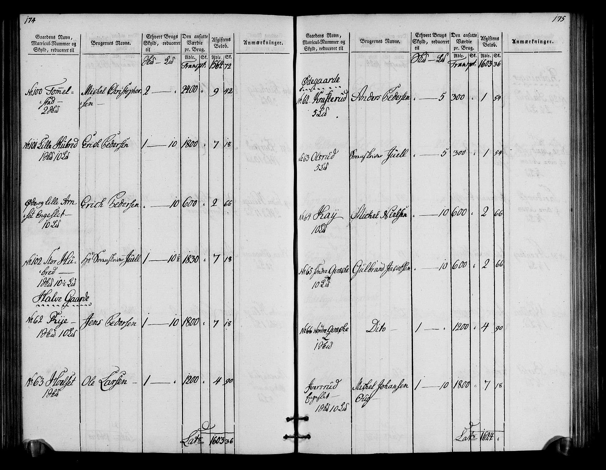 Rentekammeret inntil 1814, Realistisk ordnet avdeling, AV/RA-EA-4070/N/Ne/Nea/L0034: Hedmark fogderi. Oppebørselsregister, 1803-1804, p. 91