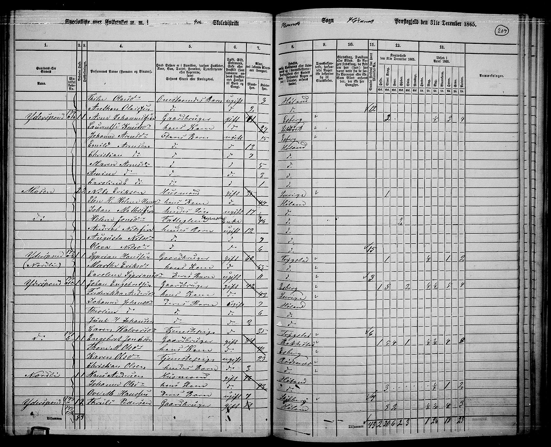 RA, 1865 census for Høland, 1865, p. 188