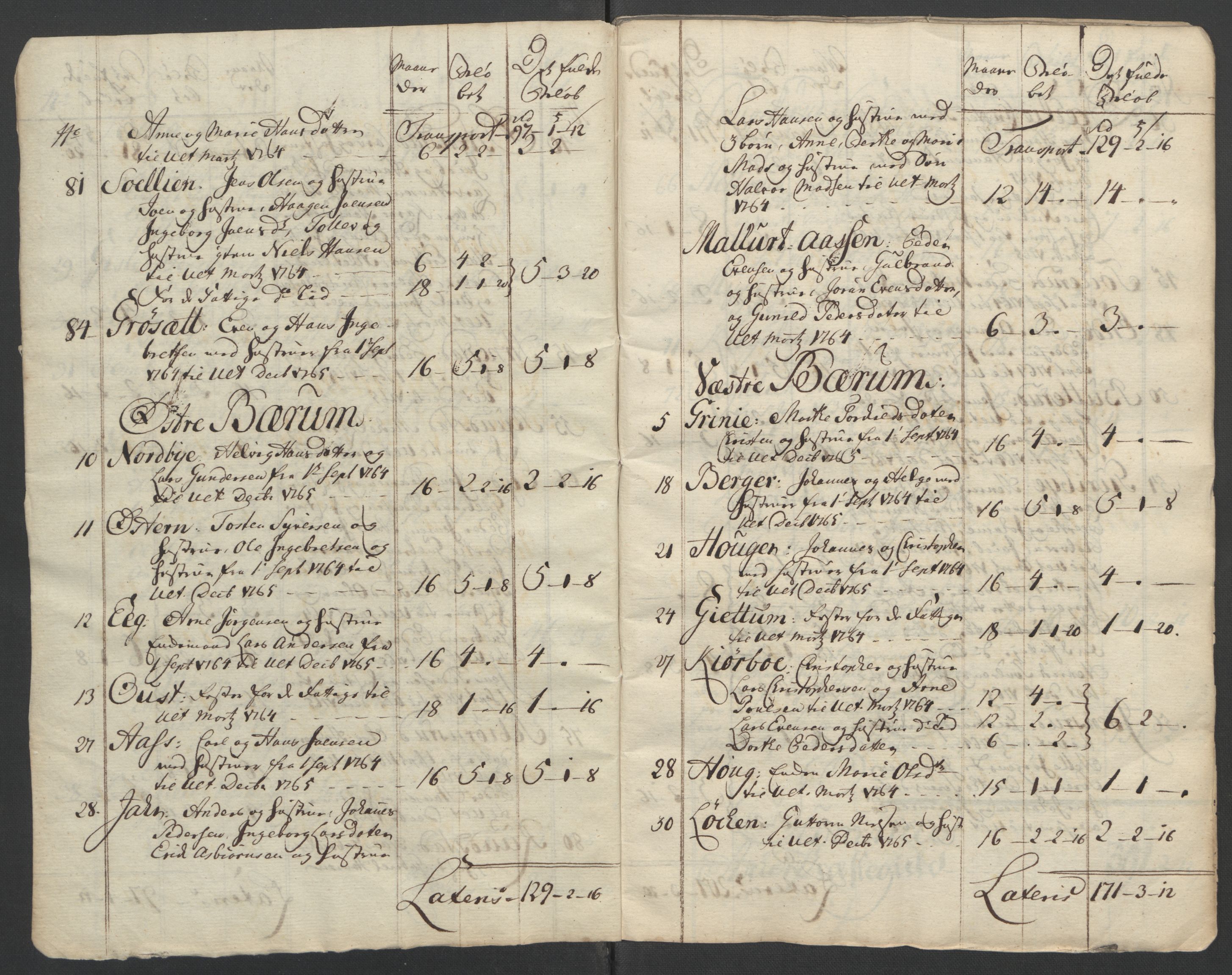 Rentekammeret inntil 1814, Reviderte regnskaper, Fogderegnskap, AV/RA-EA-4092/R10/L0560: Ekstraskatten Aker og Follo, 1763, p. 244