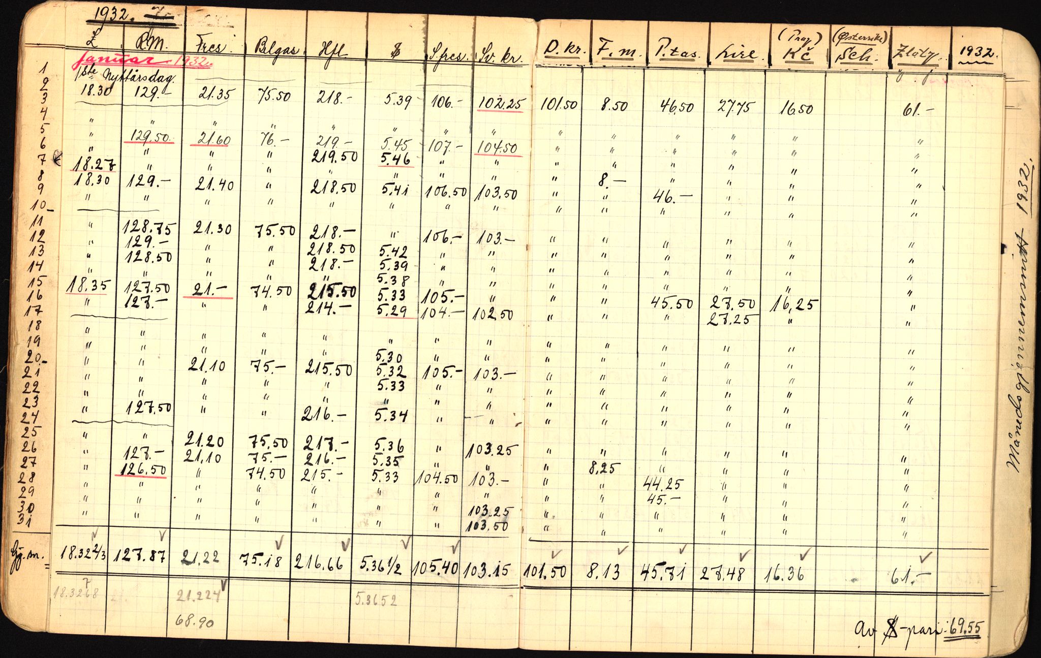 Norges Bank, Statistisk avdeling, AV/RA-S-4063/D/L0171: Sakarkiv, 1925-1953, p. 110