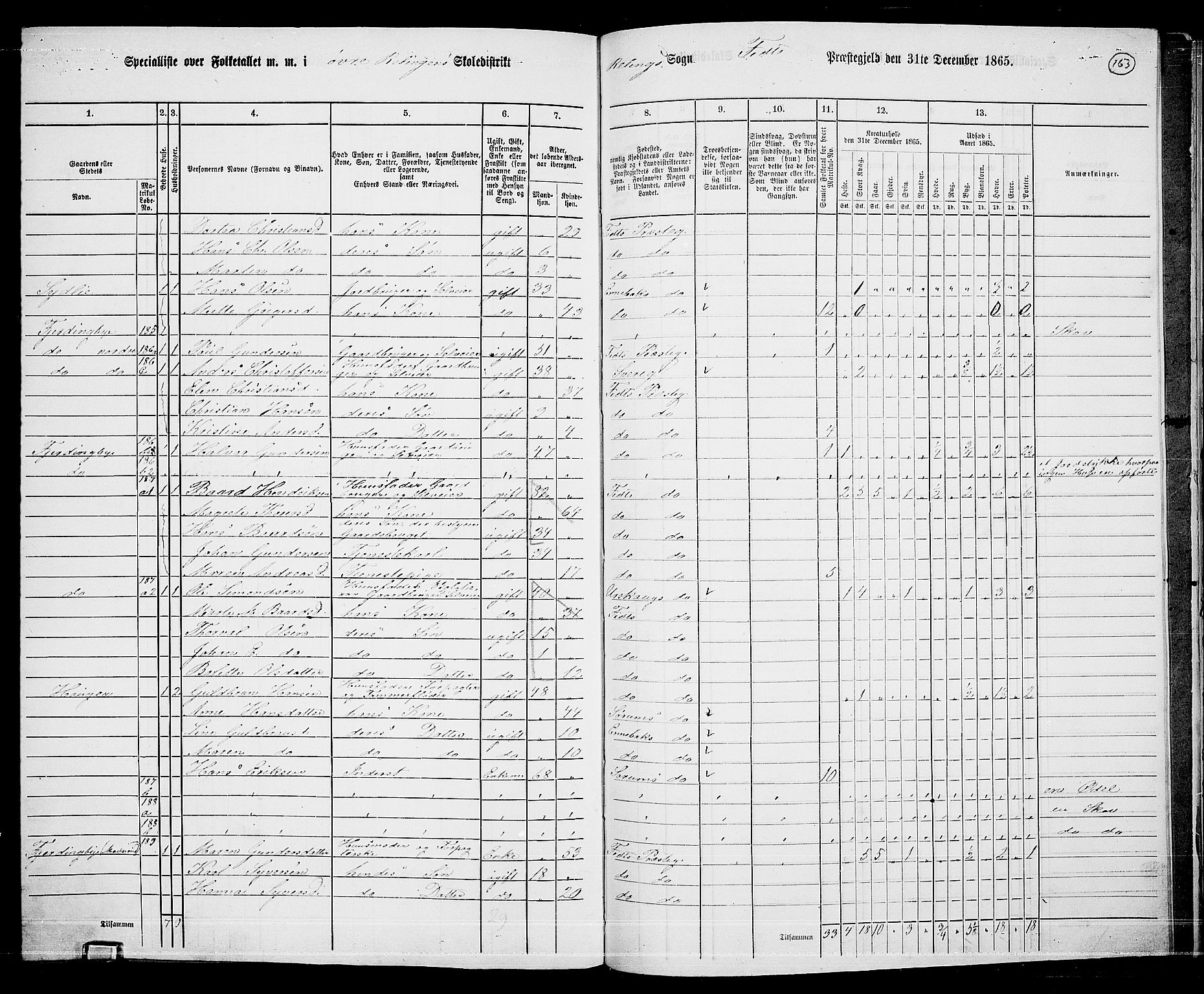 RA, 1865 census for Fet, 1865, p. 152