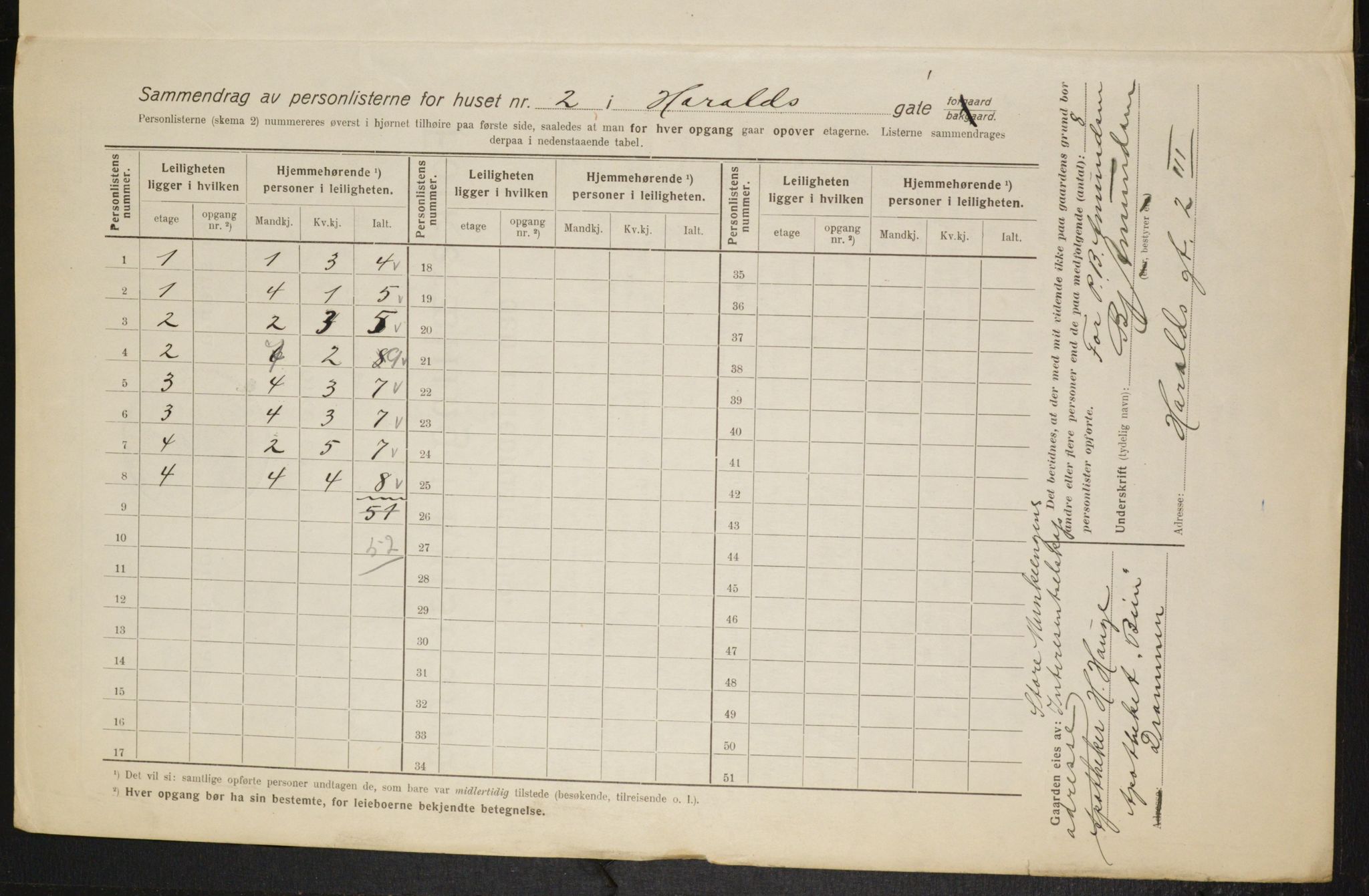 OBA, Municipal Census 1916 for Kristiania, 1916, p. 35626