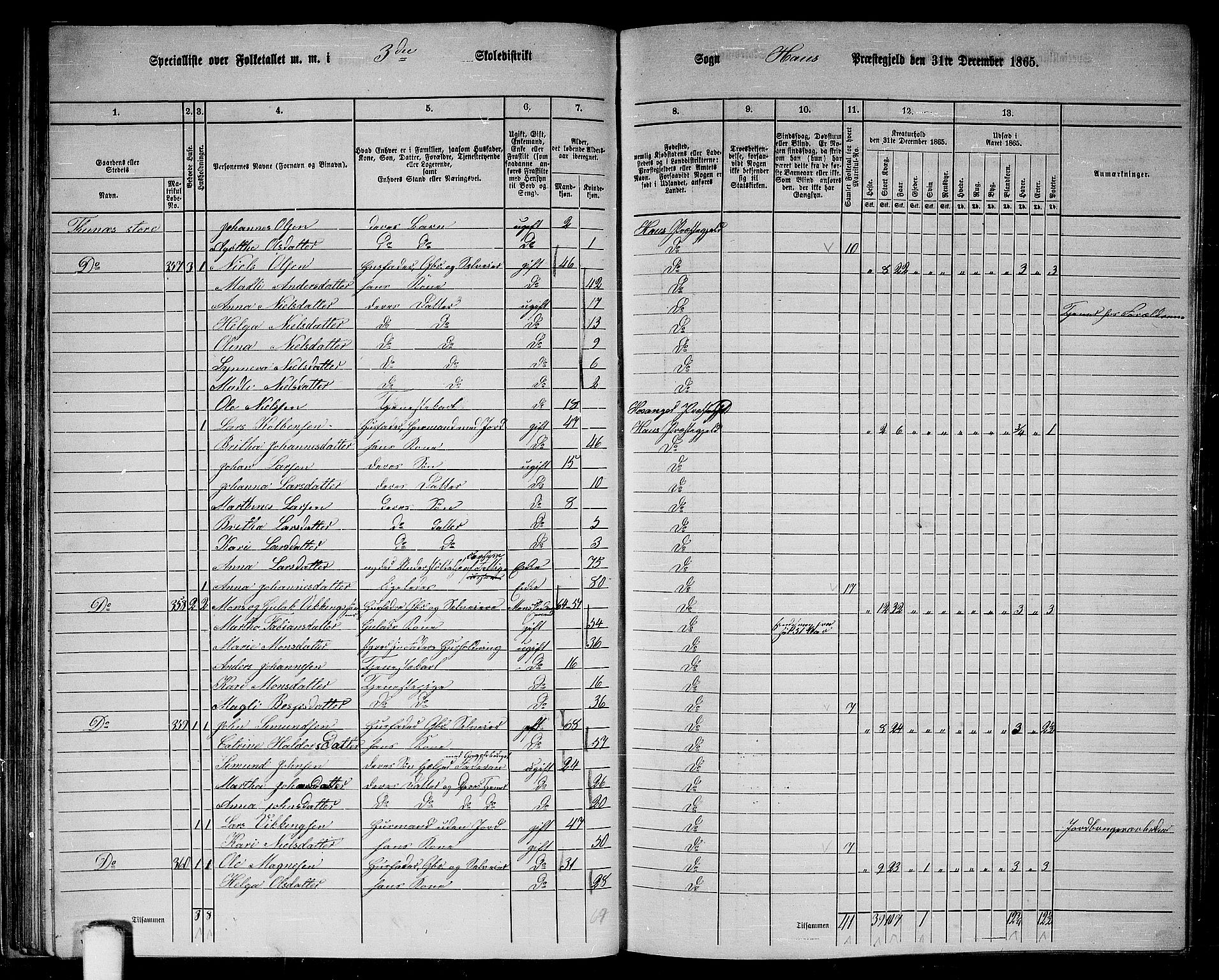 RA, 1865 census for Haus, 1865, p. 59