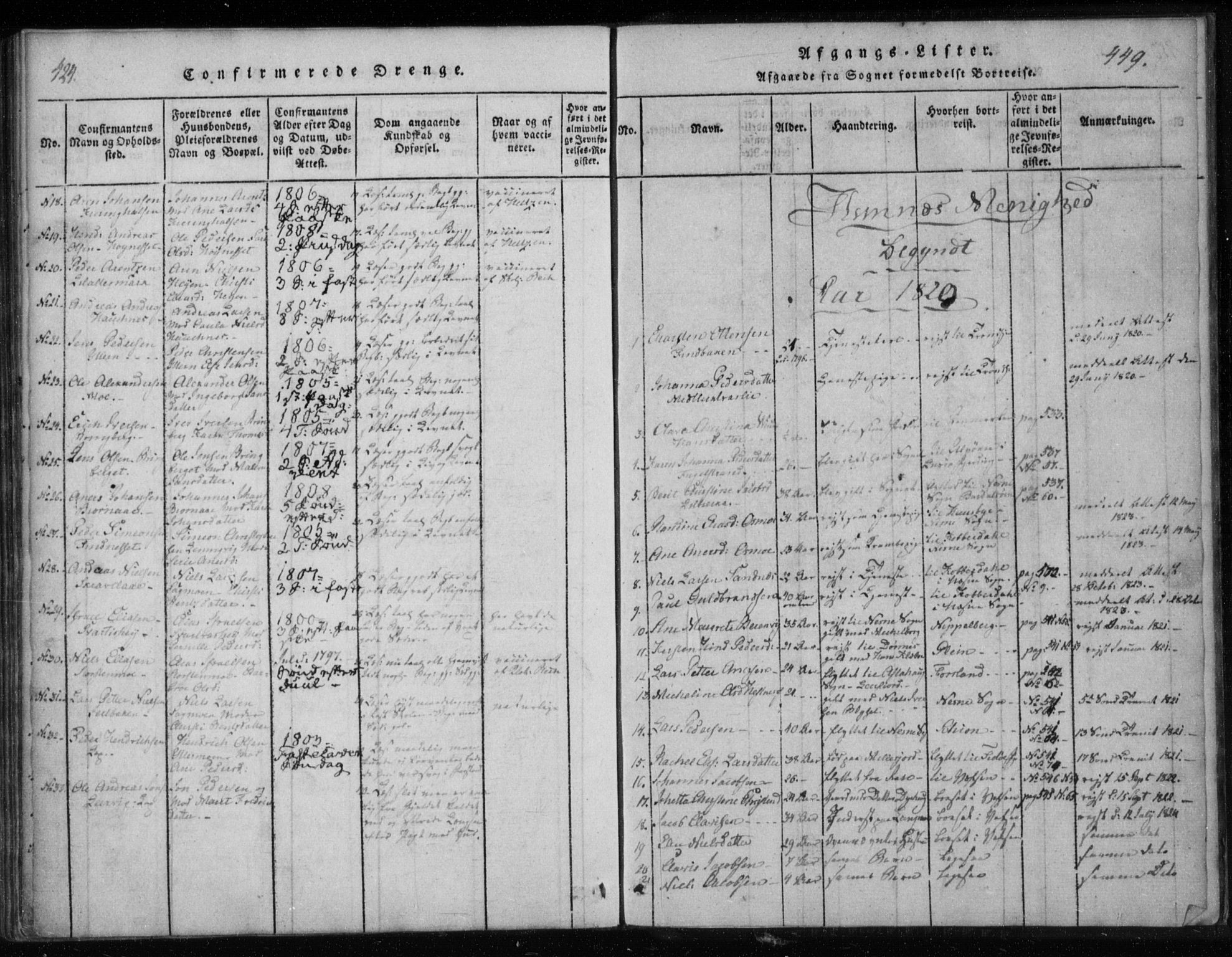 Ministerialprotokoller, klokkerbøker og fødselsregistre - Nordland, SAT/A-1459/825/L0353: Parish register (official) no. 825A07, 1820-1826, p. 424-425