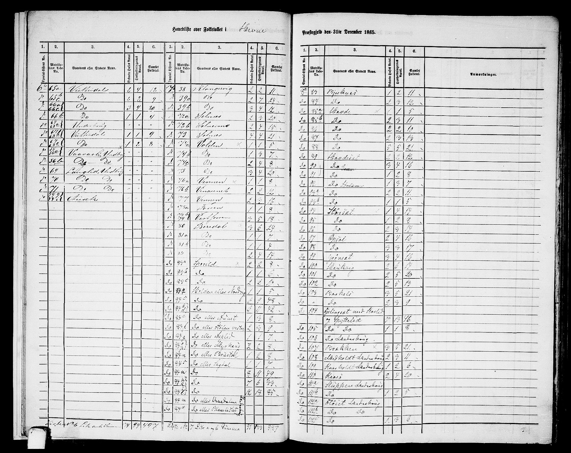 RA, 1865 census for Hemne, 1865, p. 10