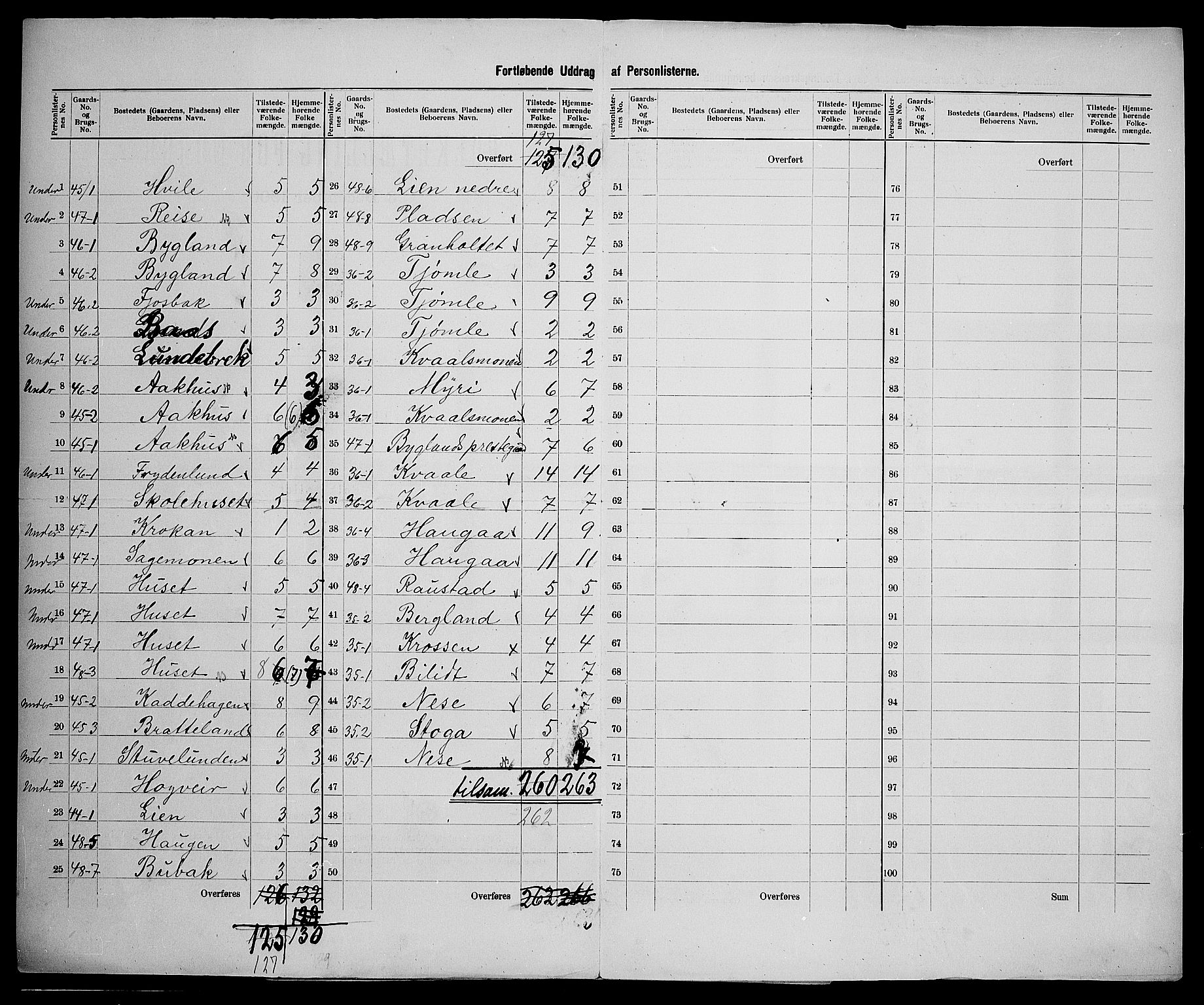 SAK, 1900 census for Bygland, 1900, p. 29