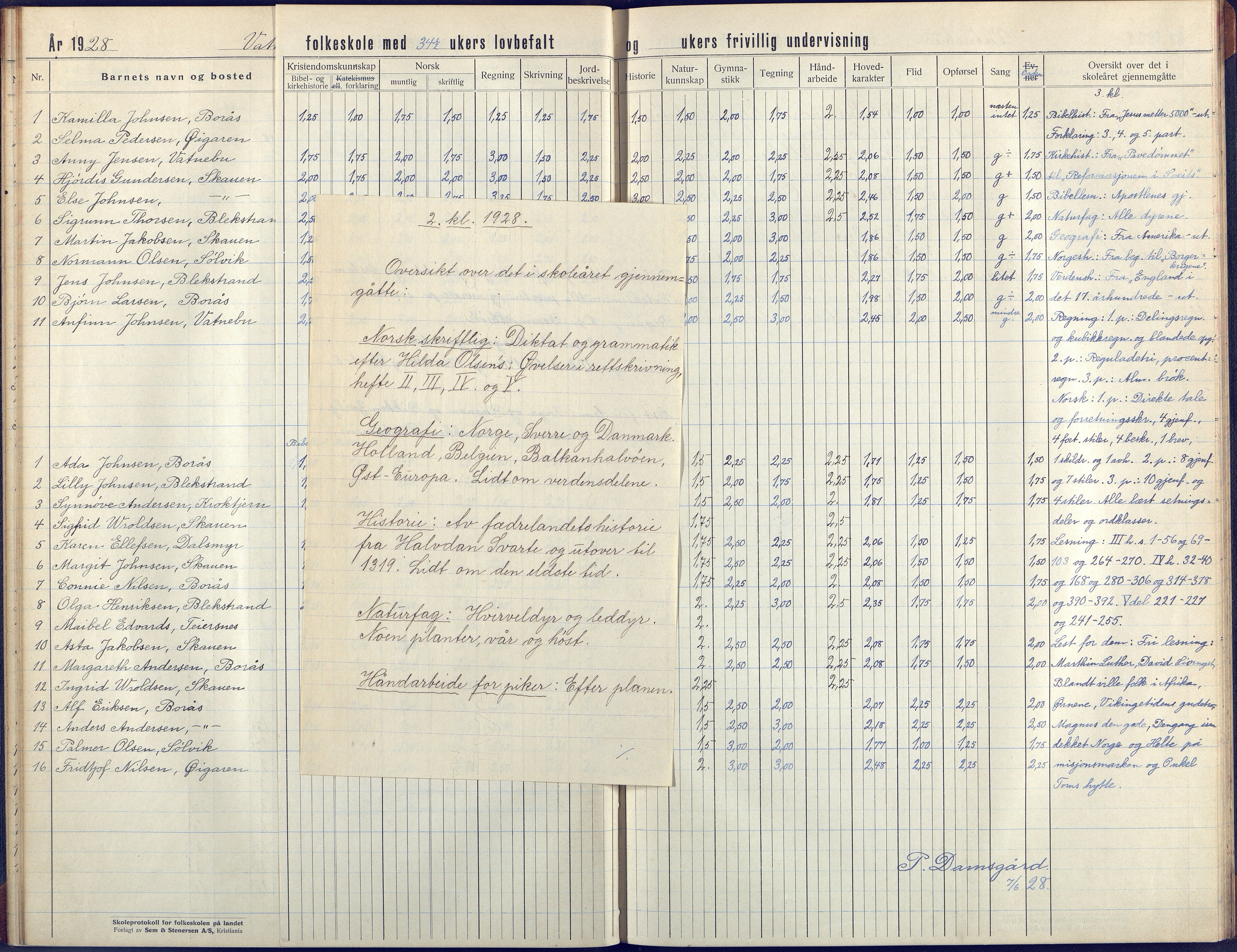 Flosta kommune, Vatnebu skole, AAKS/KA0916-550d/F3/L0004: Skoleprotokoll, 1924-1931