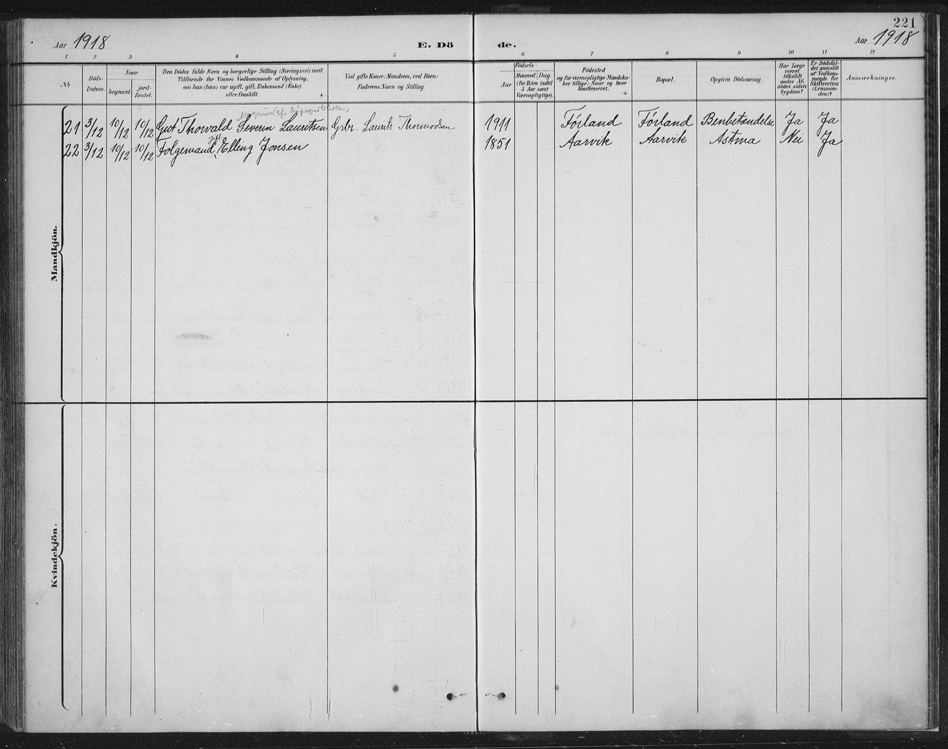 Tysvær sokneprestkontor, AV/SAST-A -101864/H/Ha/Haa/L0008: Parish register (official) no. A 8, 1897-1918, p. 221