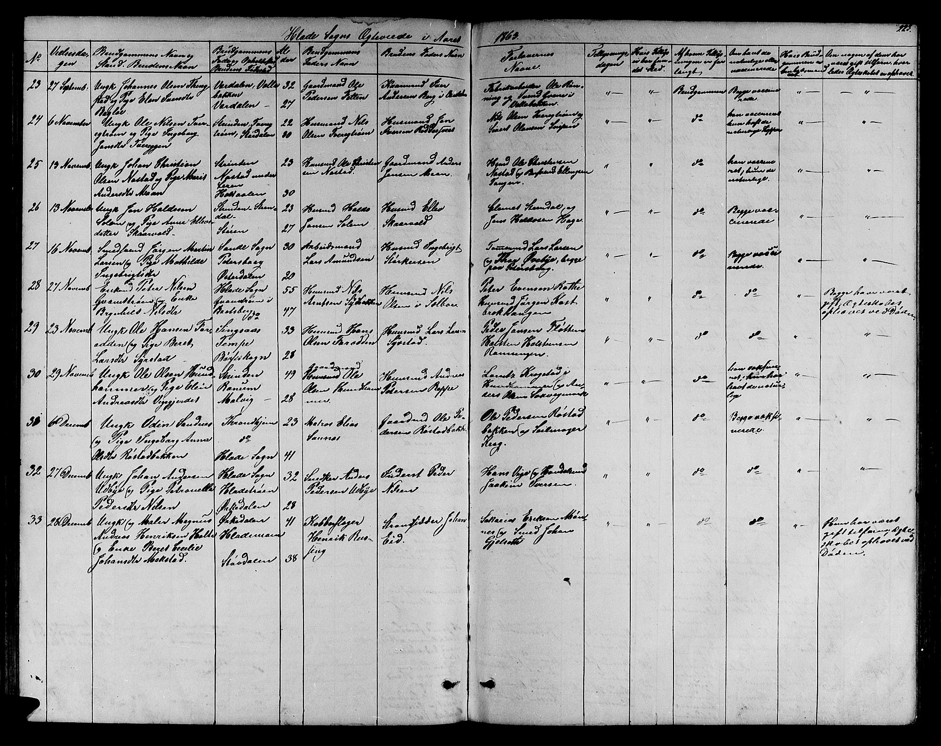 Ministerialprotokoller, klokkerbøker og fødselsregistre - Sør-Trøndelag, SAT/A-1456/606/L0311: Parish register (copy) no. 606C07, 1860-1877, p. 223