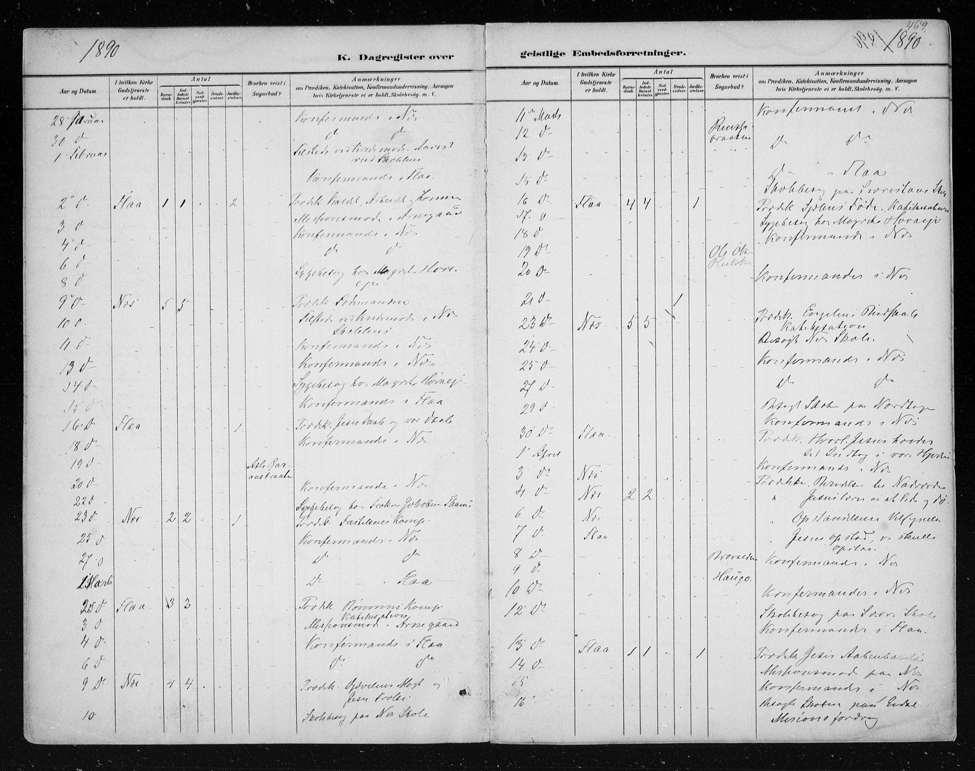 Nes kirkebøker, AV/SAKO-A-236/F/Fa/L0011: Parish register (official) no. 11, 1881-1912, p. 469