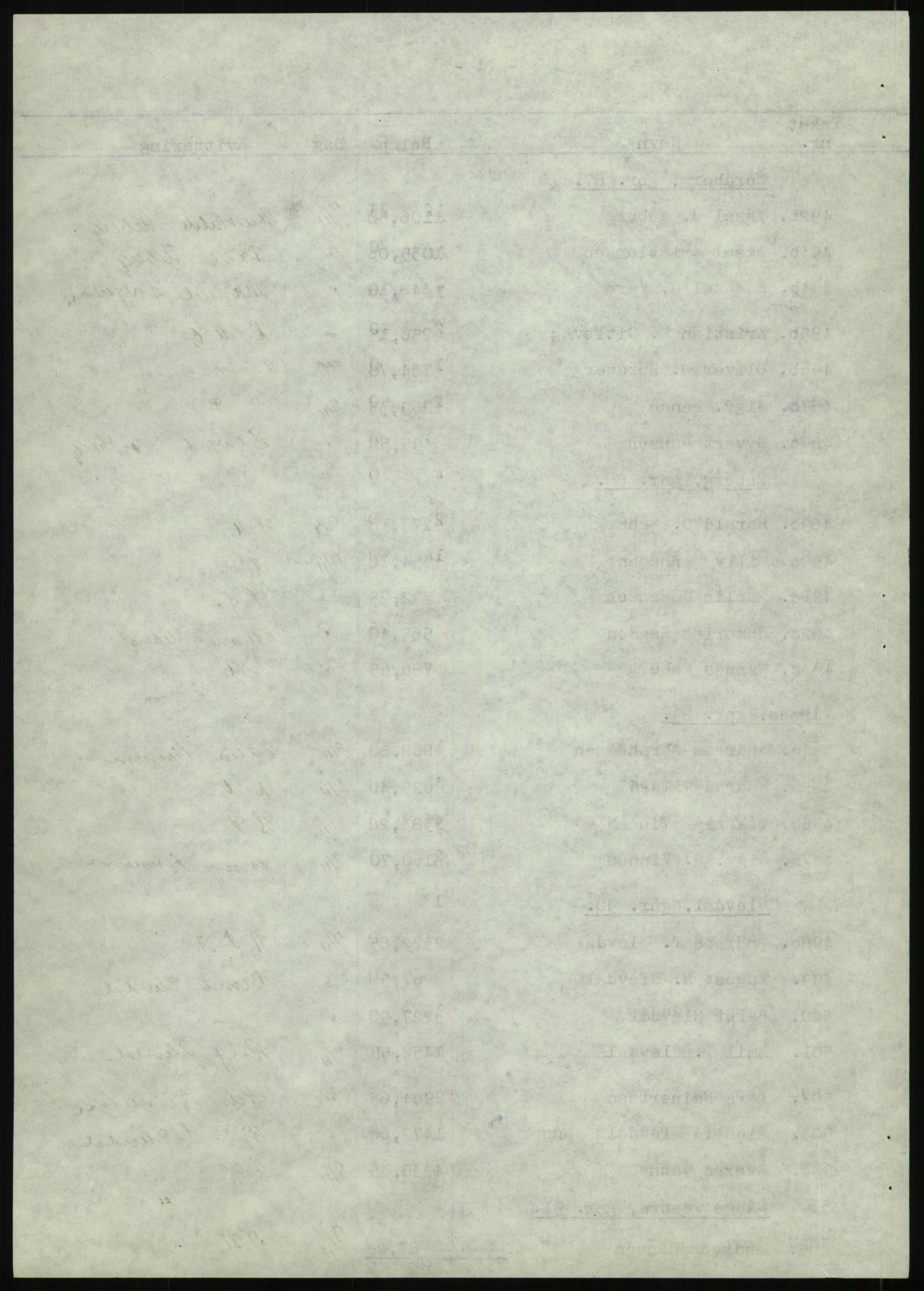 Forsvarsdepartementet, 10. kontor / Oppgjørskontoret, AV/RA-RAFA-1225/D/Db/L0180: Lista oppgjørskontor, 1942-1952, p. 1187