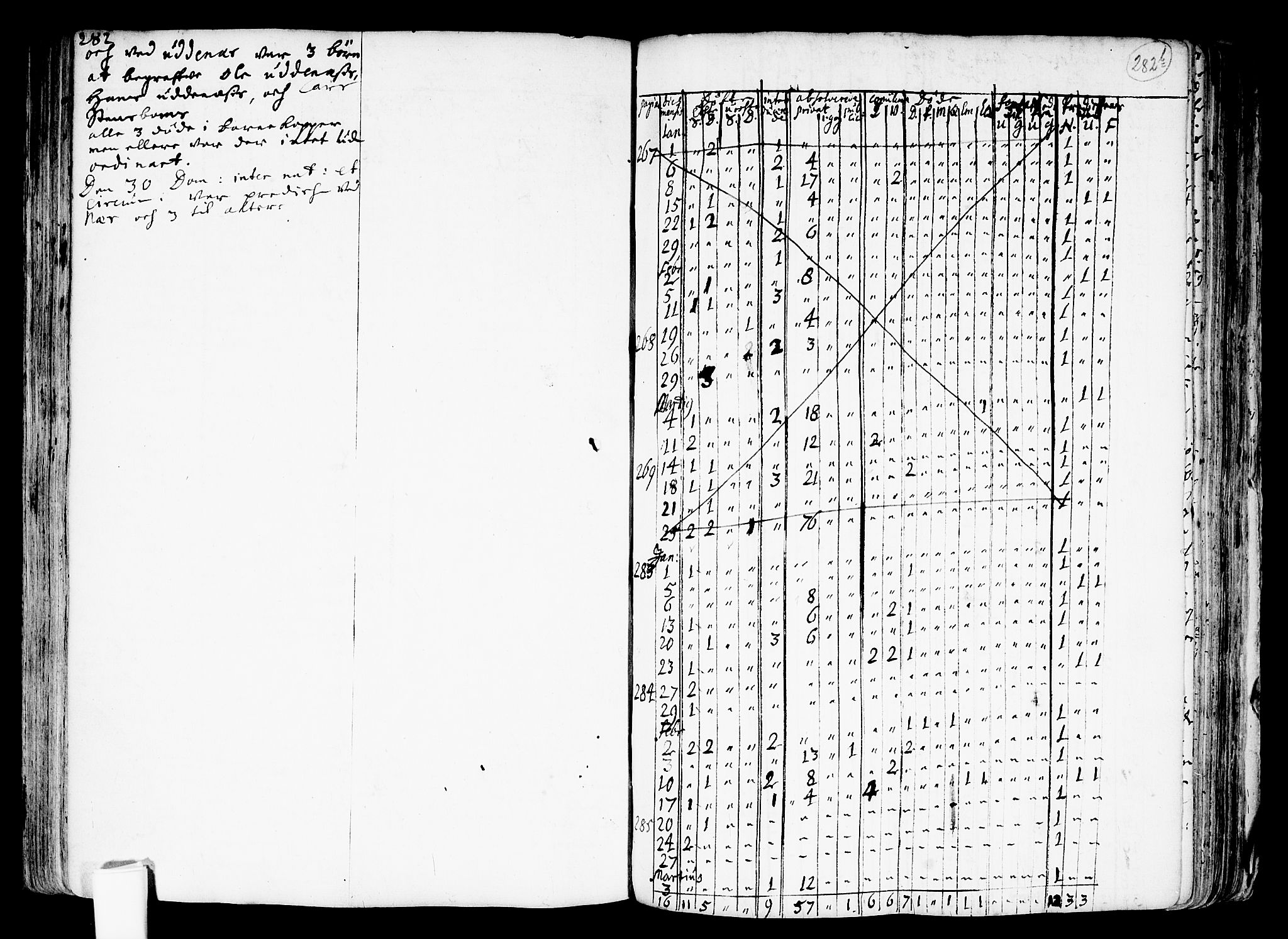 Nes prestekontor Kirkebøker, AV/SAO-A-10410/F/Fa/L0001: Parish register (official) no. I 1, 1689-1716, p. 282a-282b