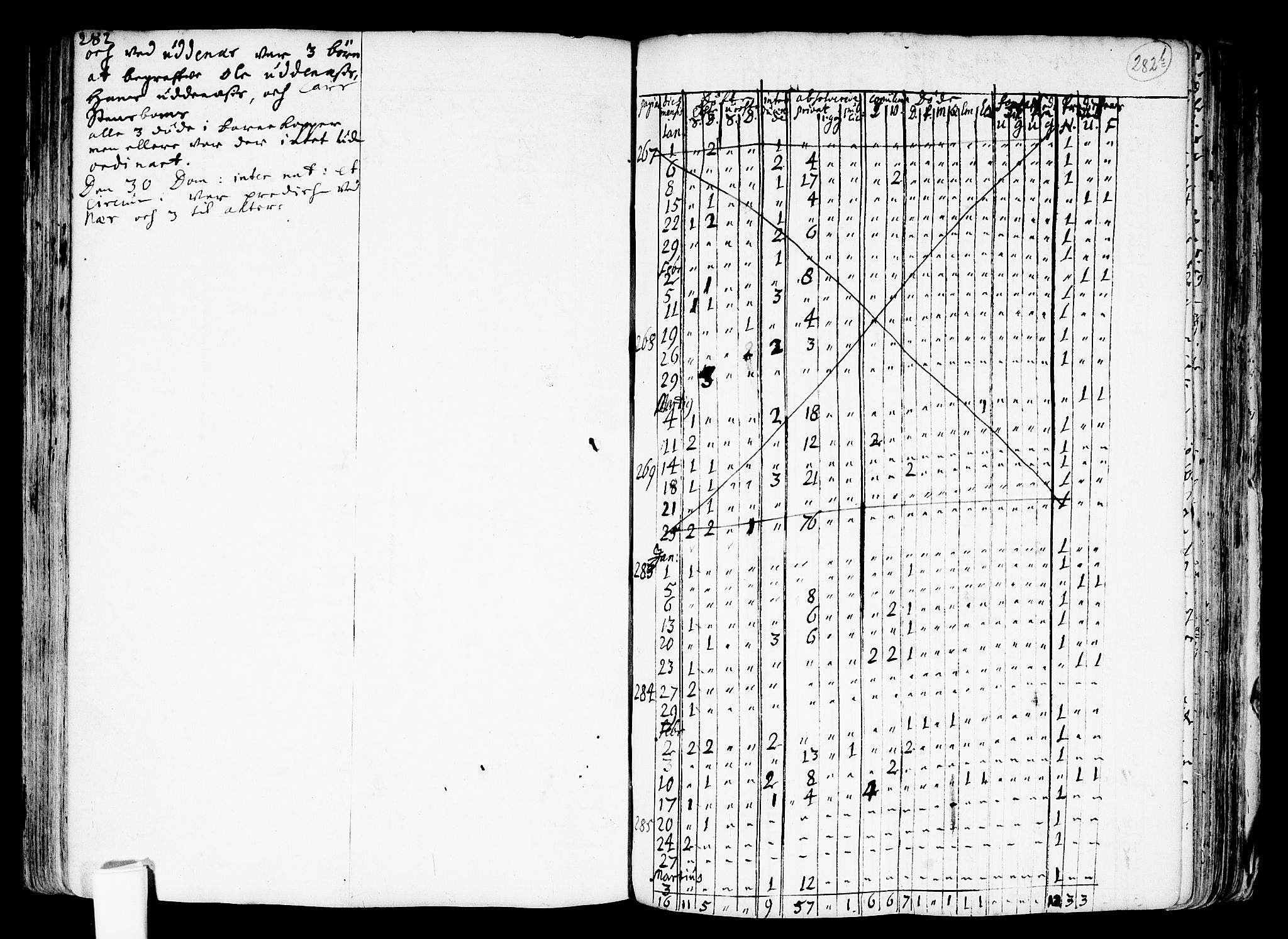 Nes prestekontor Kirkebøker, SAO/A-10410/F/Fa/L0001: Parish register (official) no. I 1, 1689-1716, p. 282a-282b