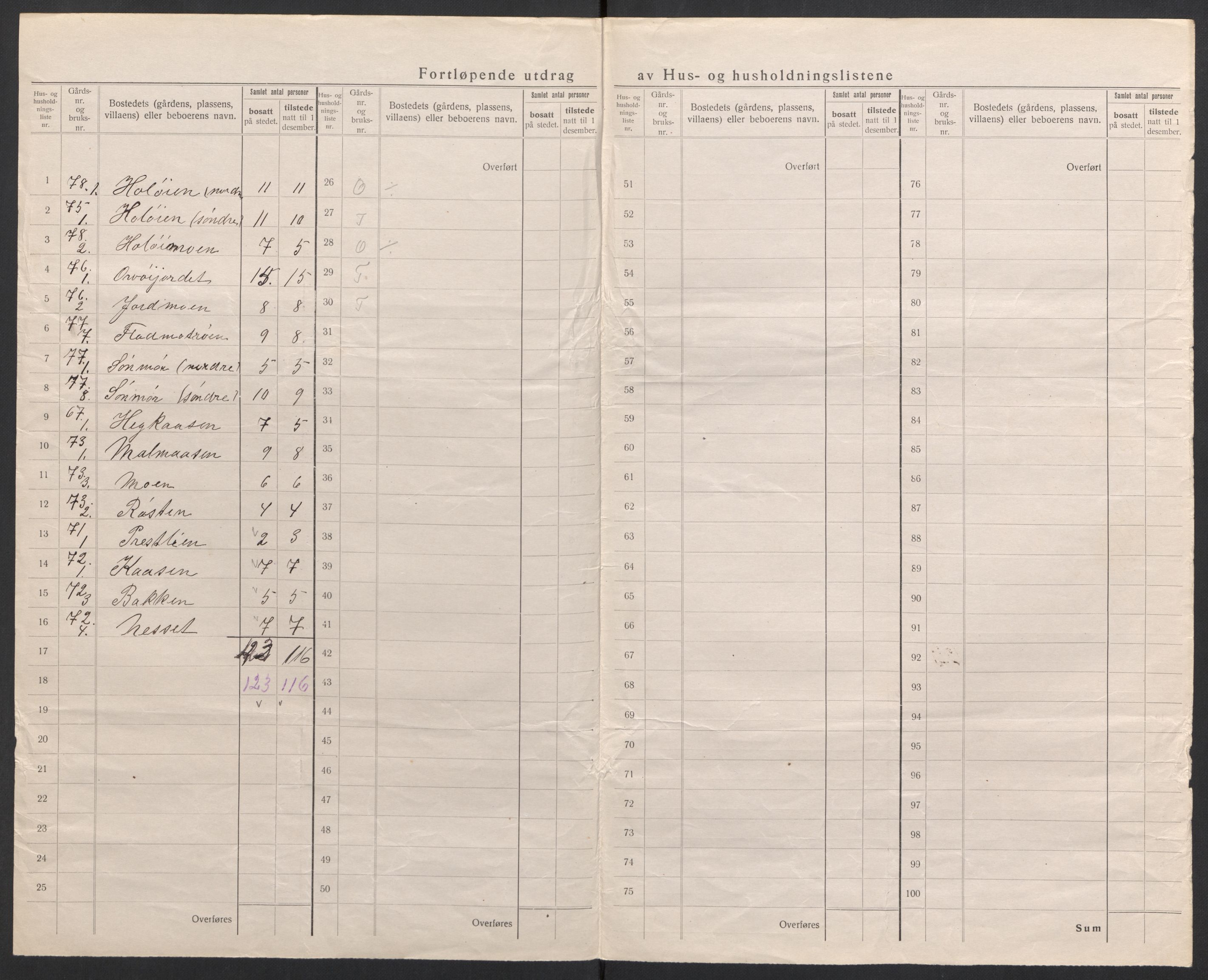 SAH, 1920 census for Tolga, 1920, p. 31