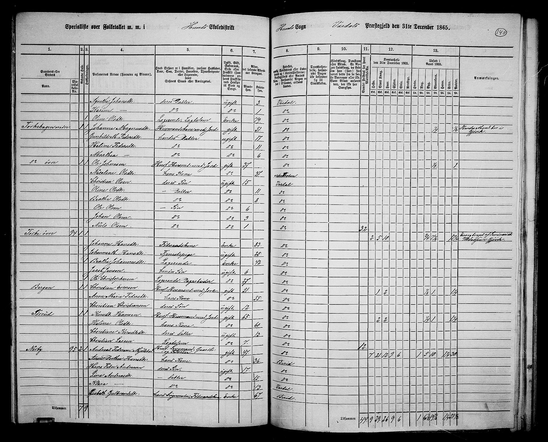 RA, 1865 census for Vardal/Vardal og Hunn, 1865, p. 124